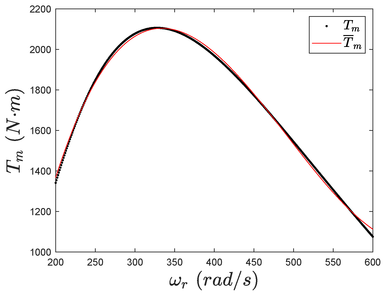 Energies 16 05654 g003
