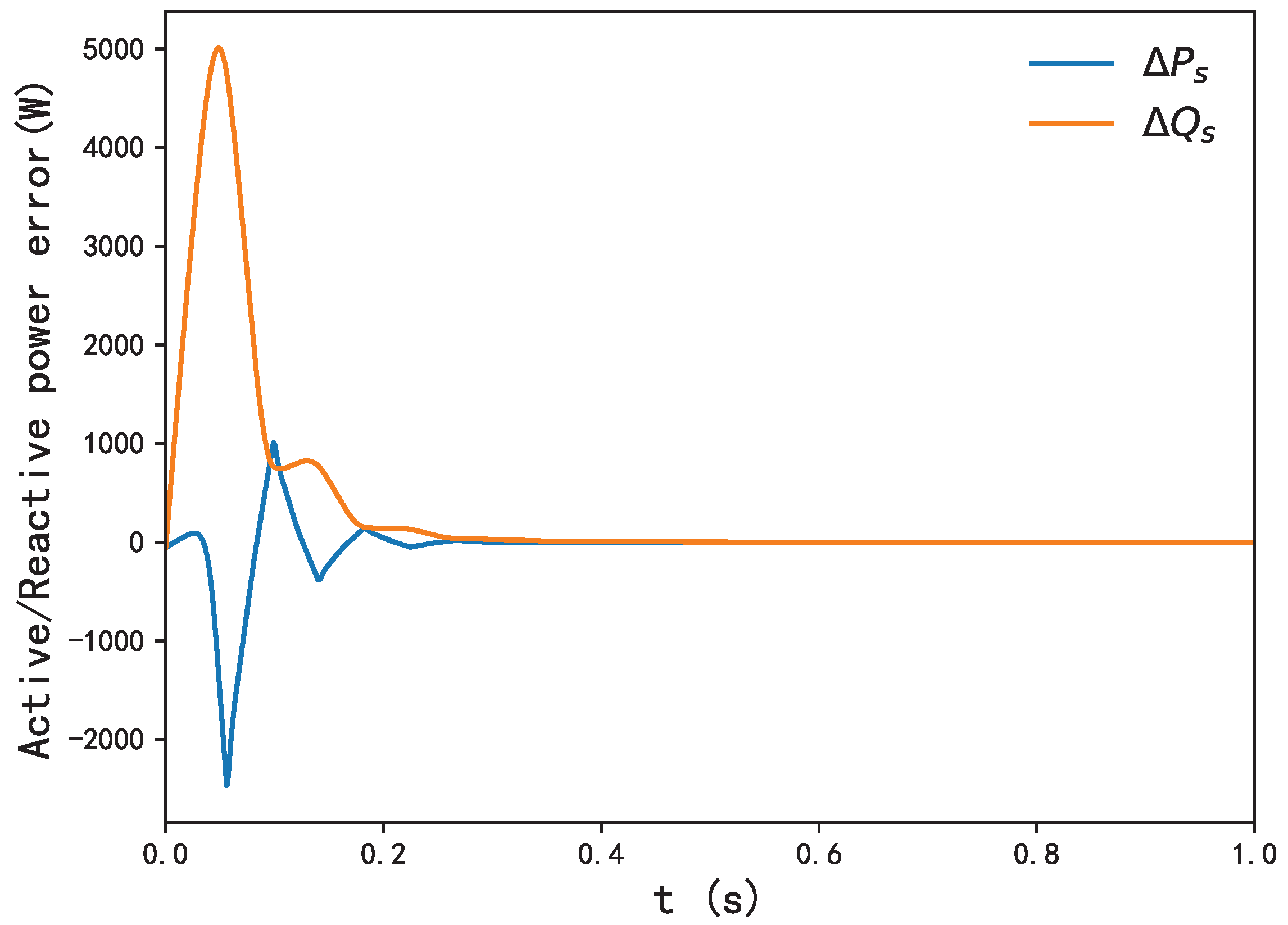 Energies 16 05654 g006