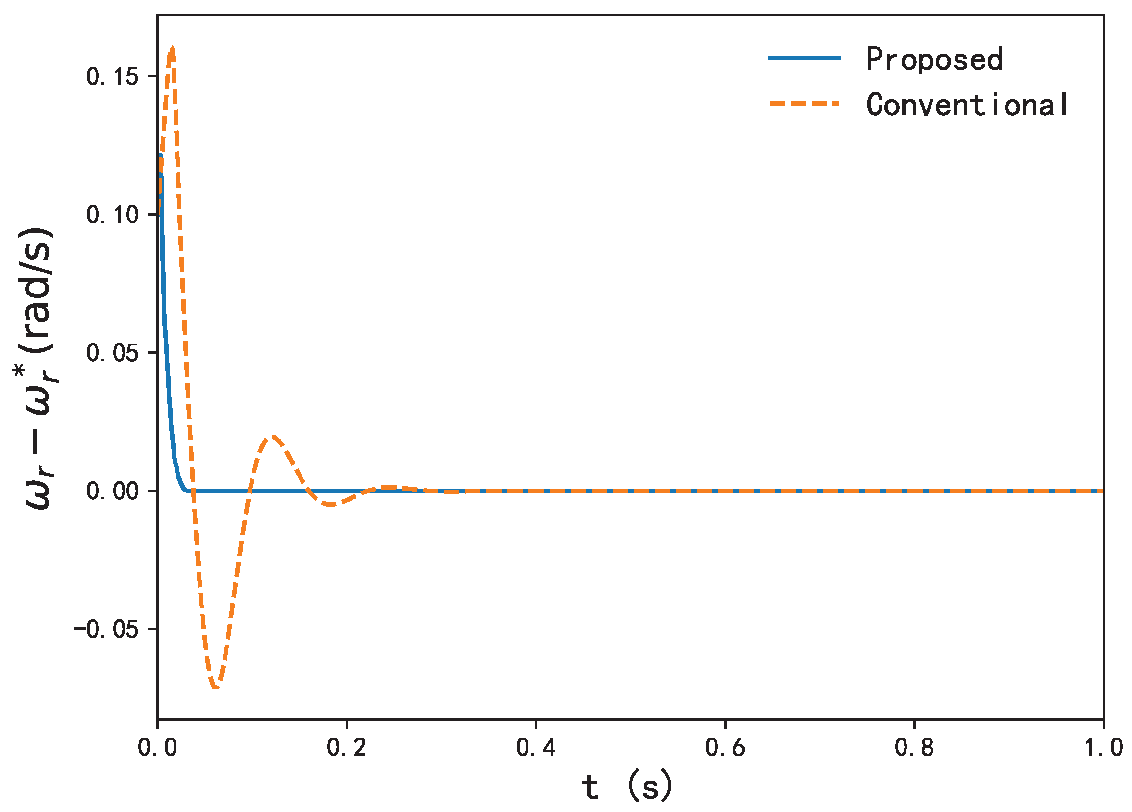 Energies 16 05654 g008
