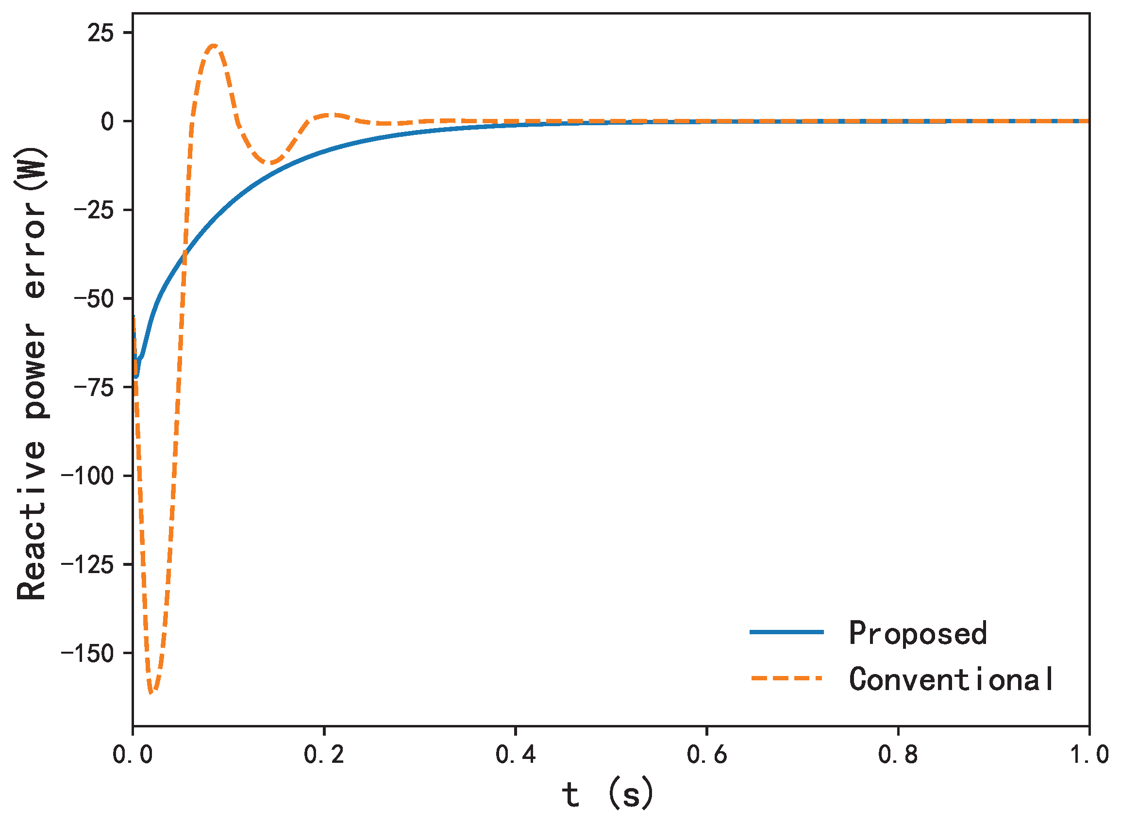 Energies 16 05654 g010