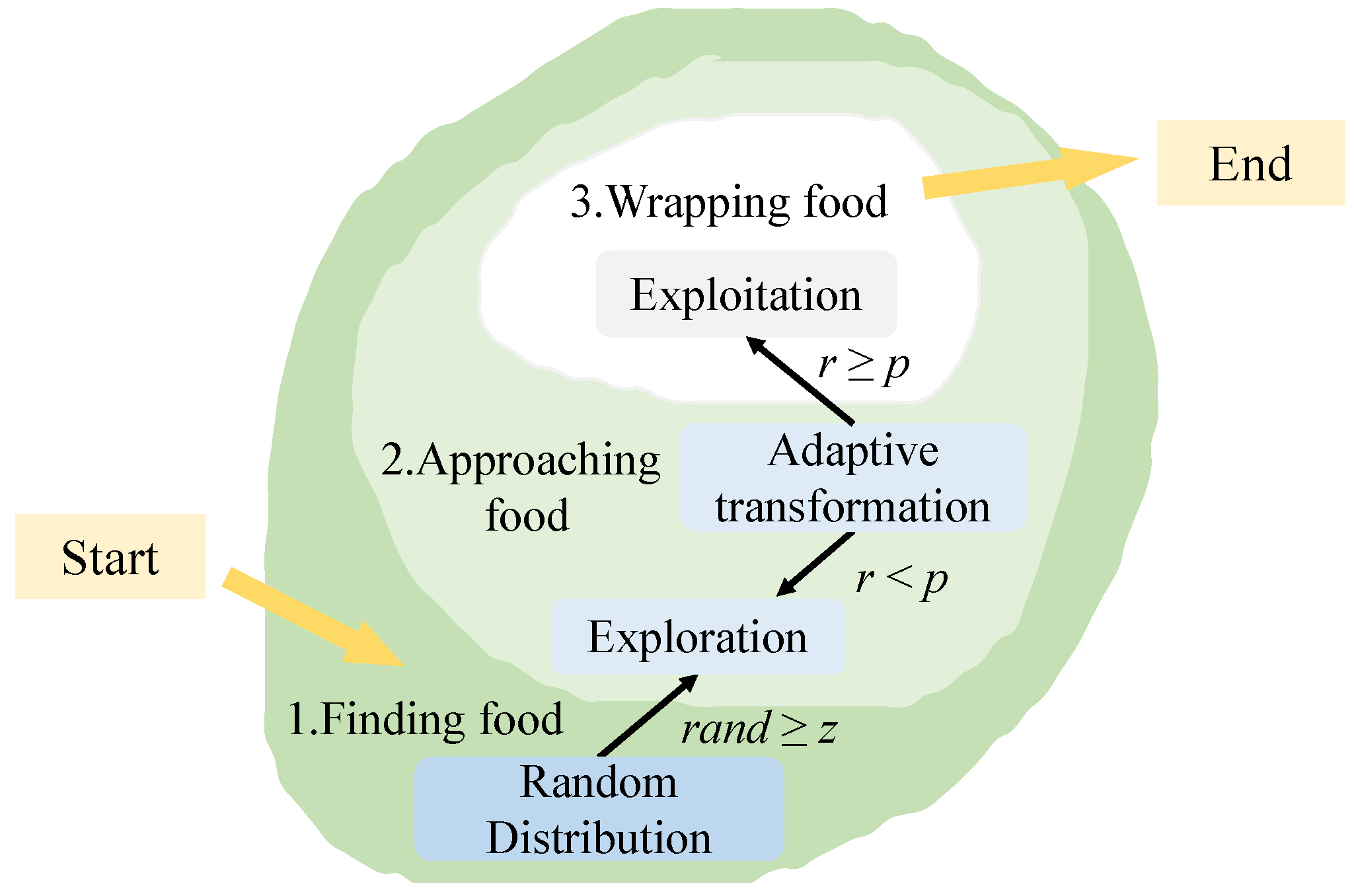 Energies 16 05656 g001