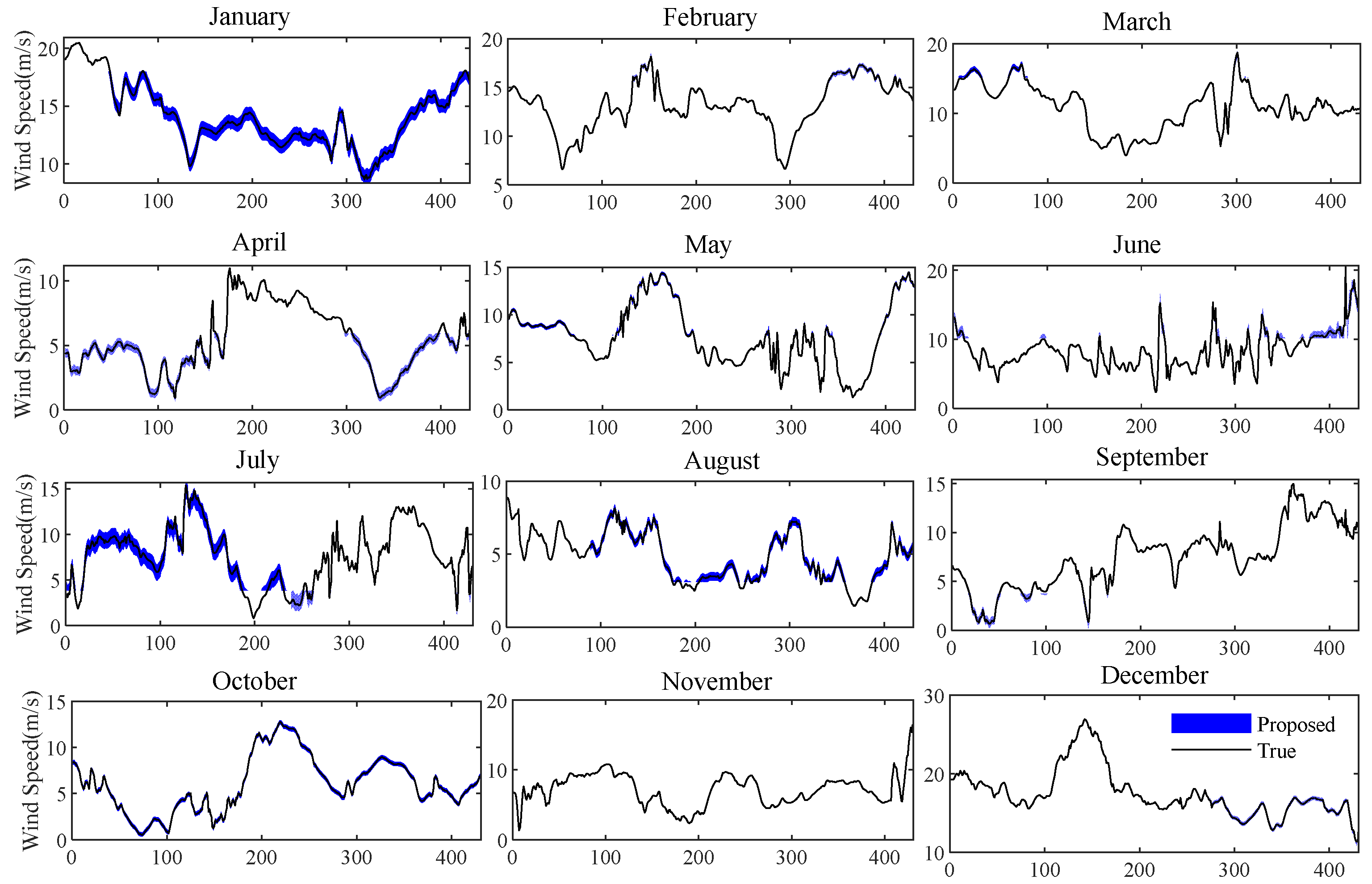 Energies 16 05656 g006