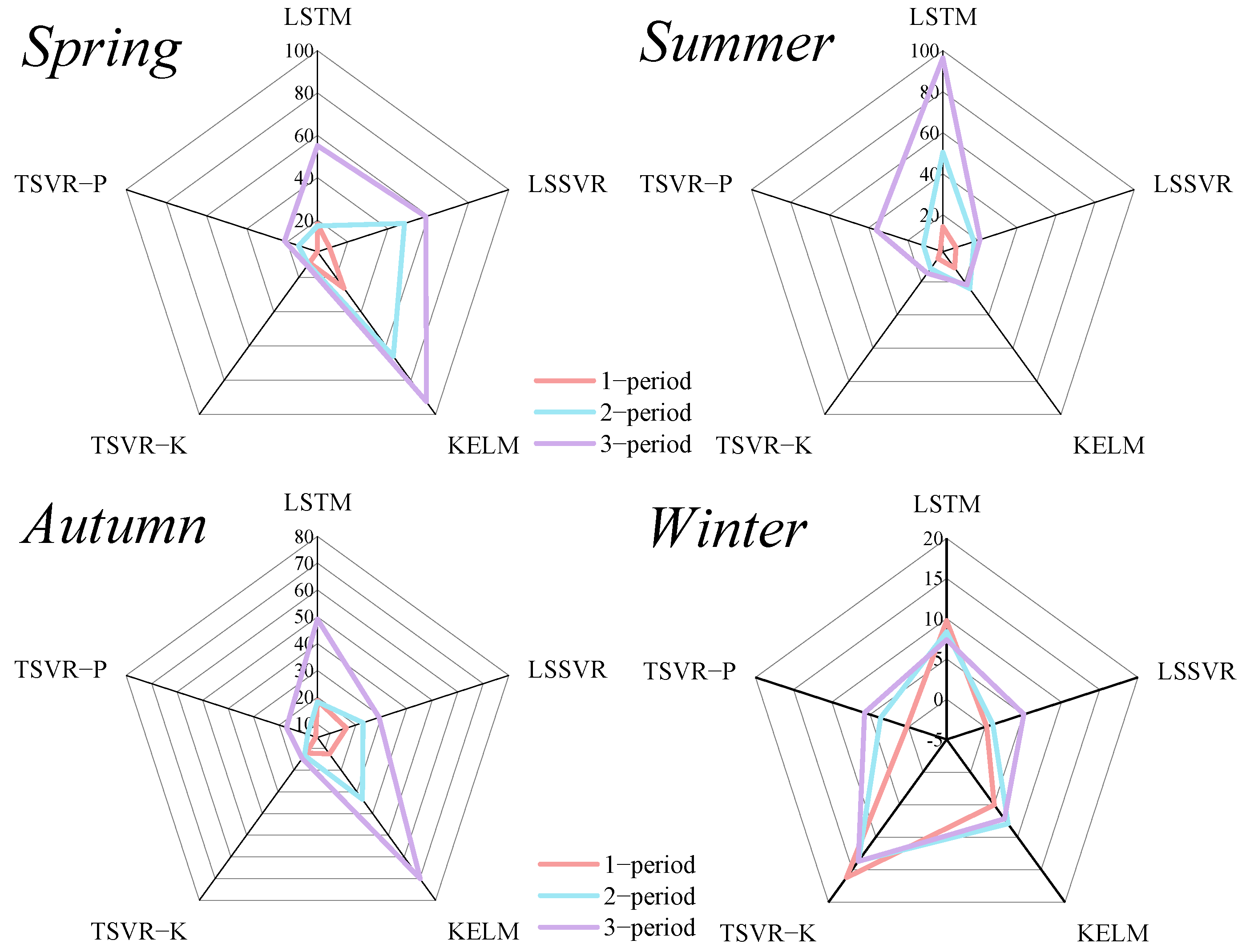 Energies 16 05656 g015