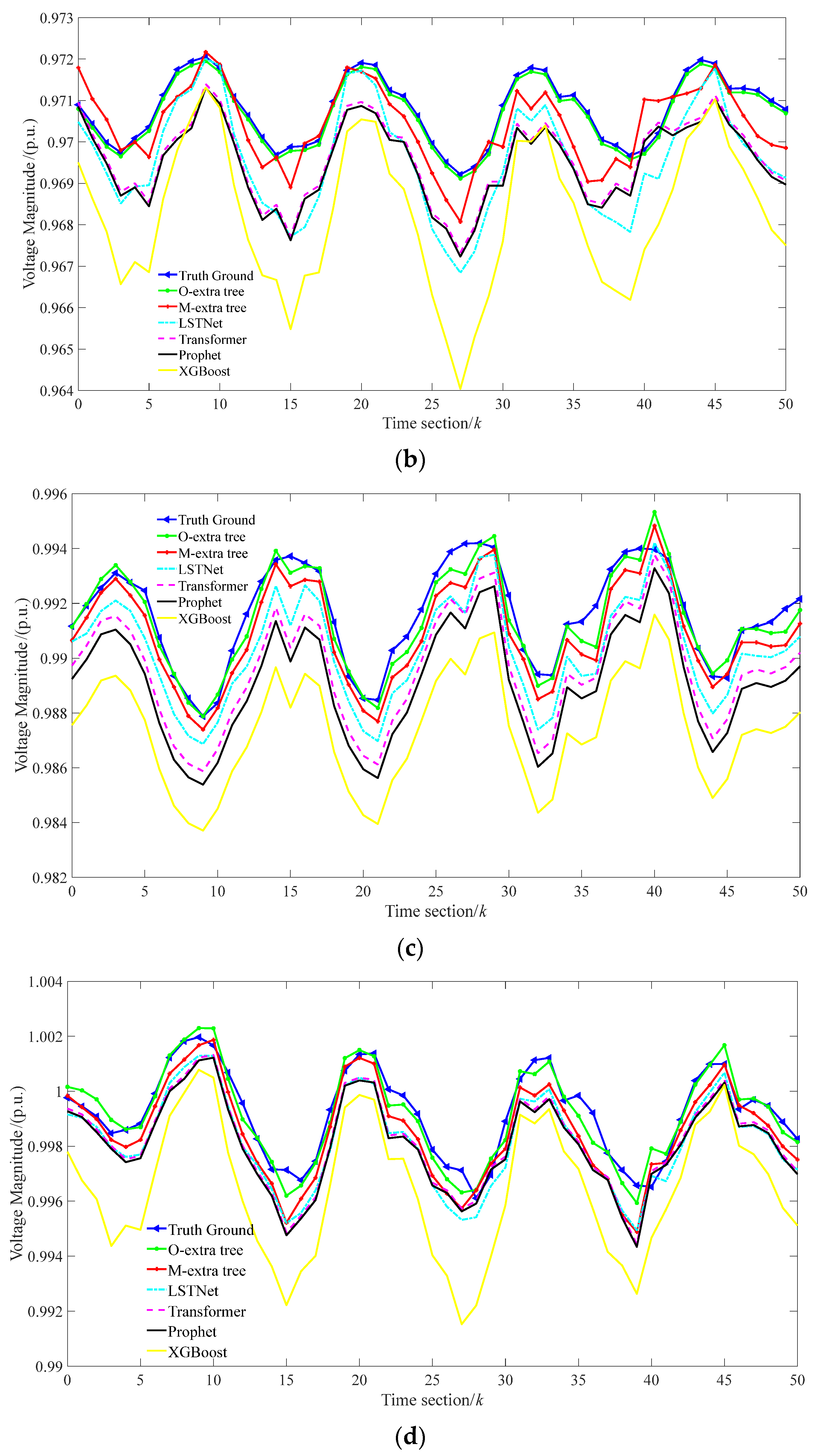 Energies 16 05659 g003b