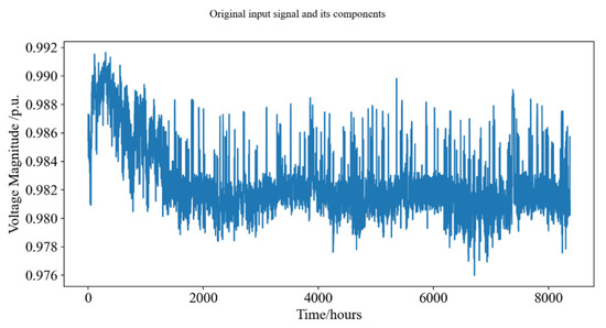 Energies 16 05659 g0a1