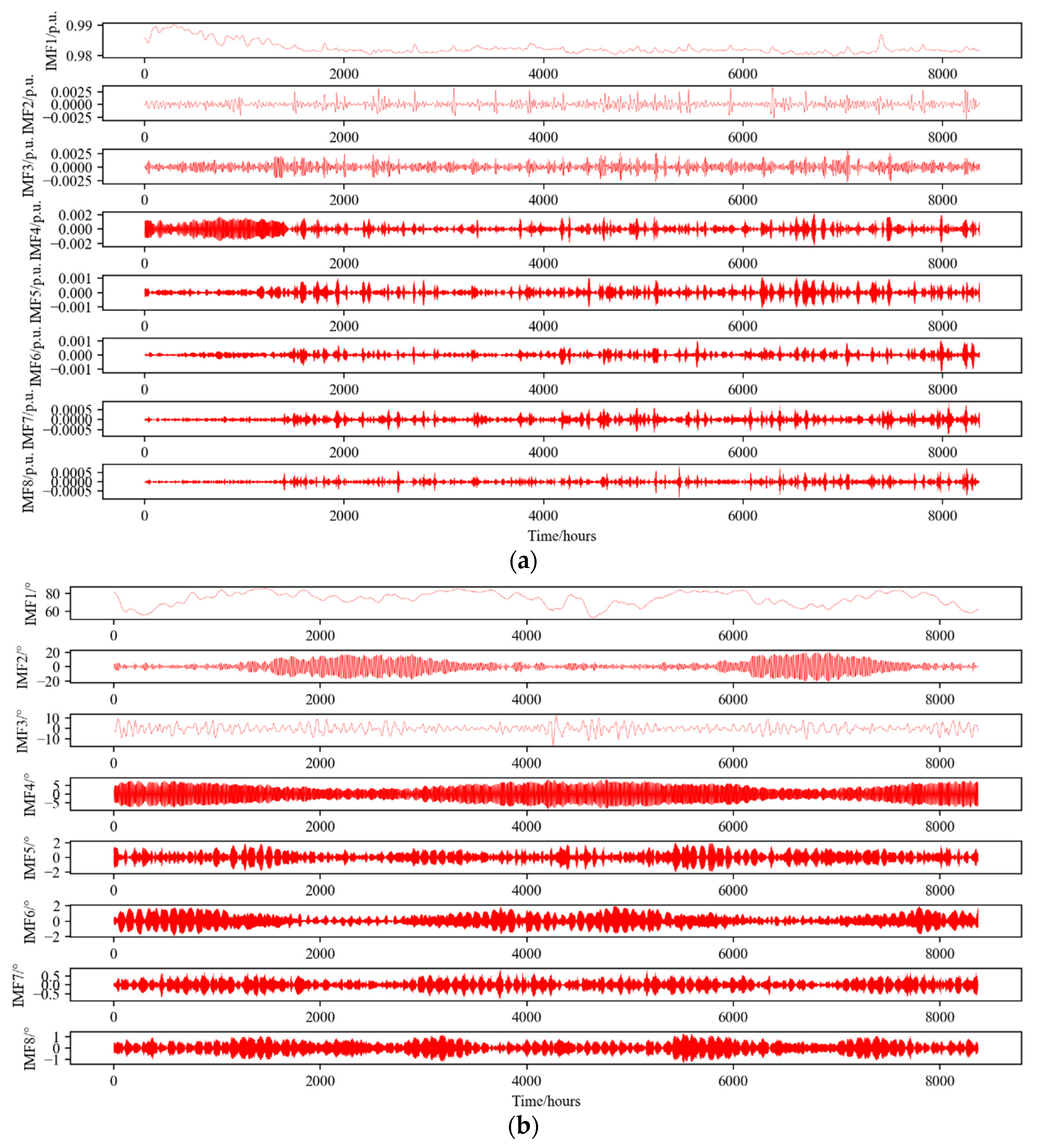 Energies 16 05659 g0a4