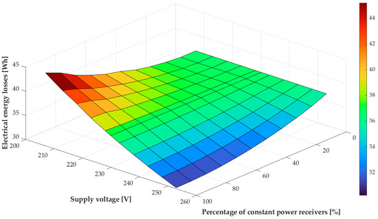 Energies 16 05660 g008