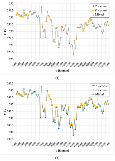 Energies 16 05660 g009a Energies 16 05660 g009a