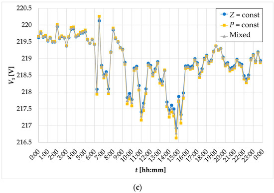 Energies 16 05660 g009b