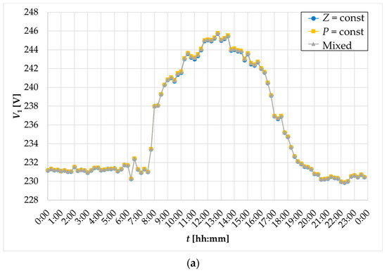 Energies 16 05660 g010a Energies 16 05660 g010a