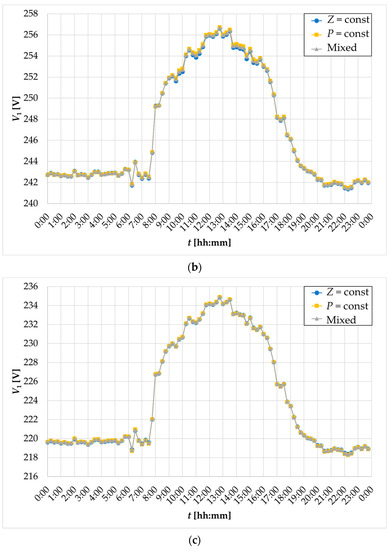 Energies 16 05660 g010b