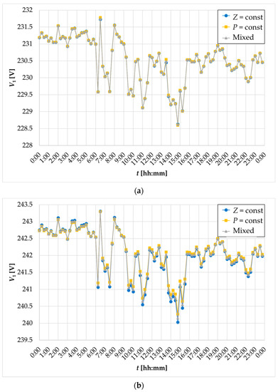 Energies 16 05660 g011a Energies 16 05660 g011a