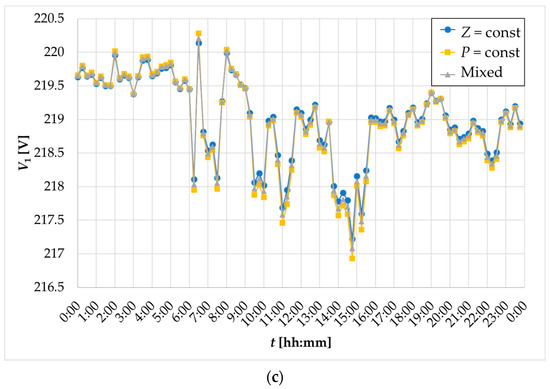 Energies 16 05660 g011b