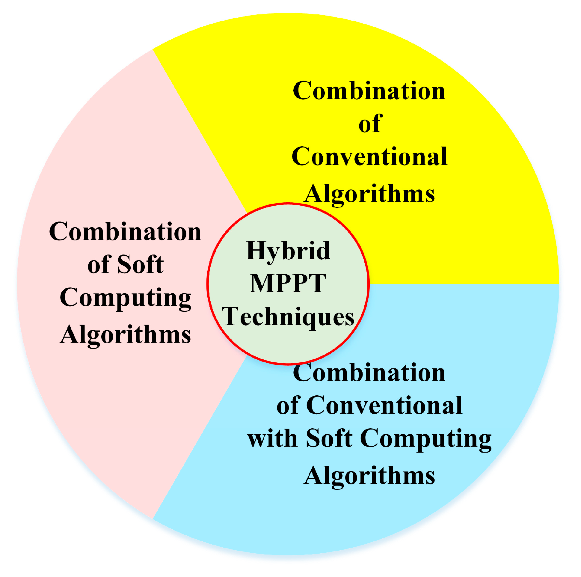 Energies 16 05665 g003