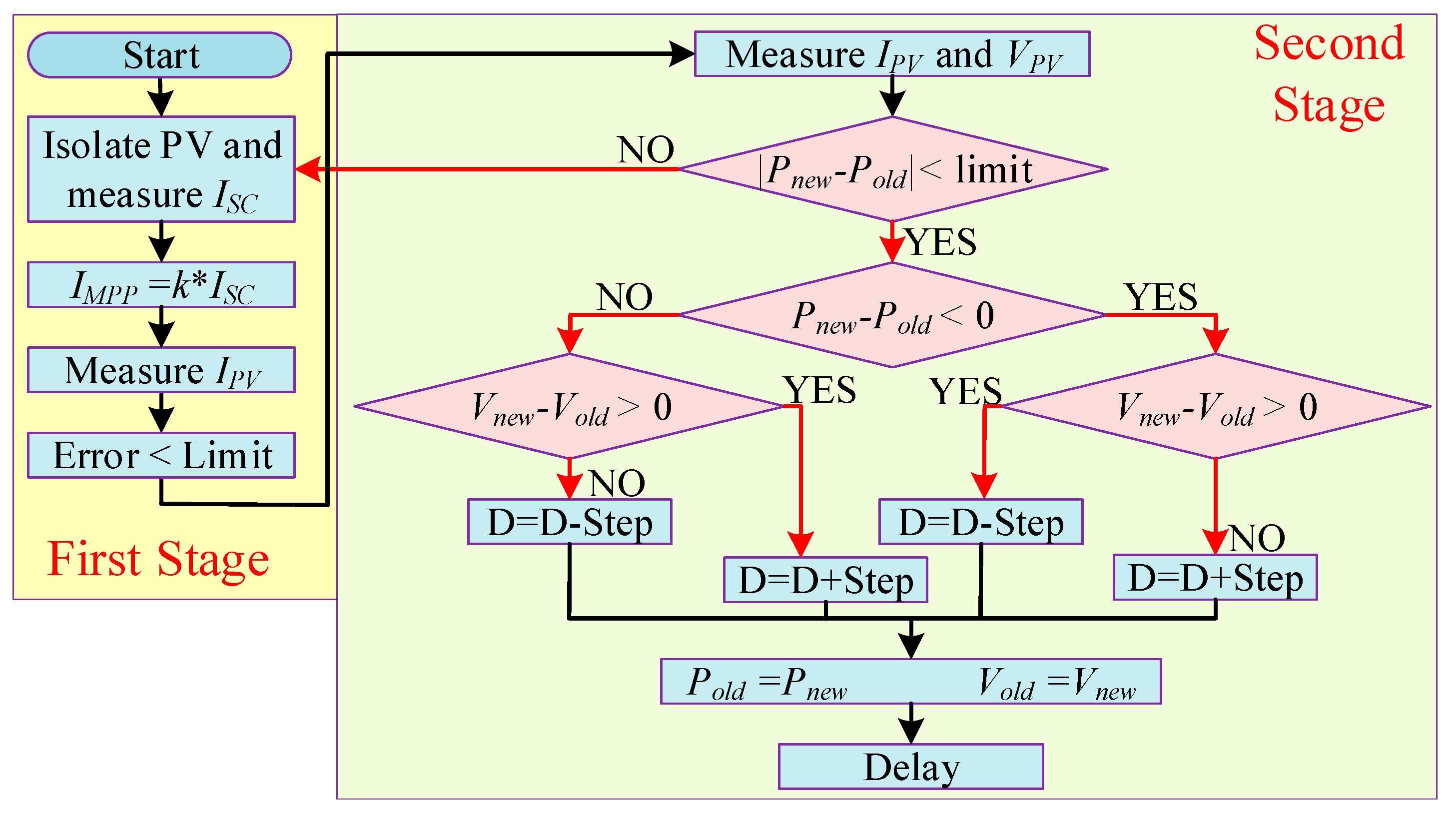 Energies 16 05665 g005