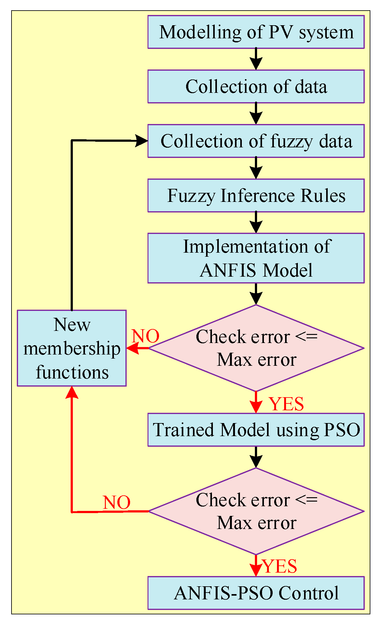 Energies 16 05665 g009