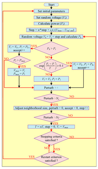 Energies 16 05665 g010