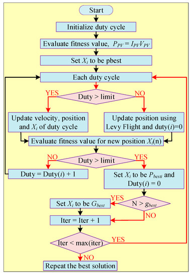 Energies 16 05665 g011