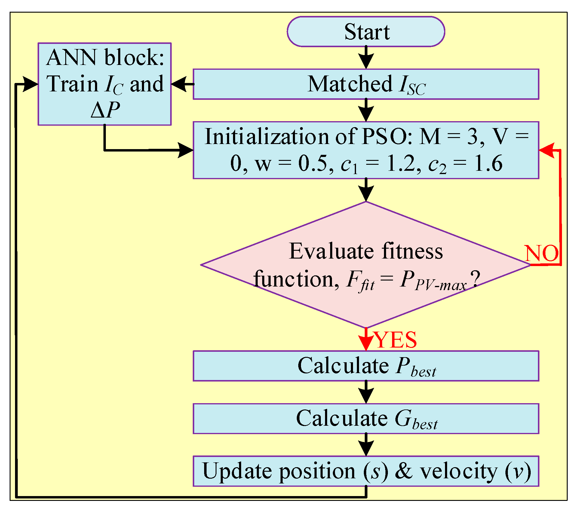 Energies 16 05665 g013