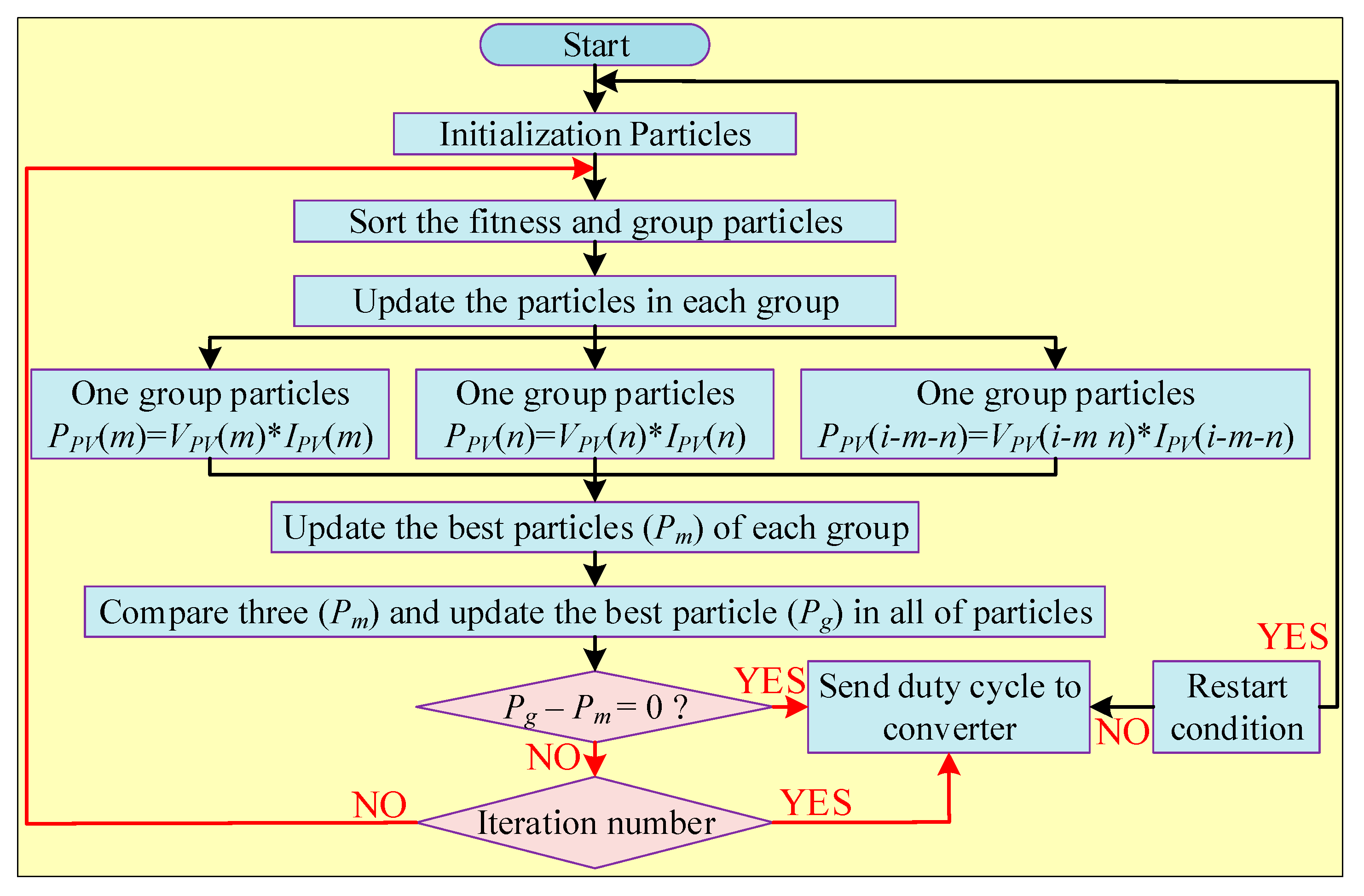 Energies 16 05665 g014