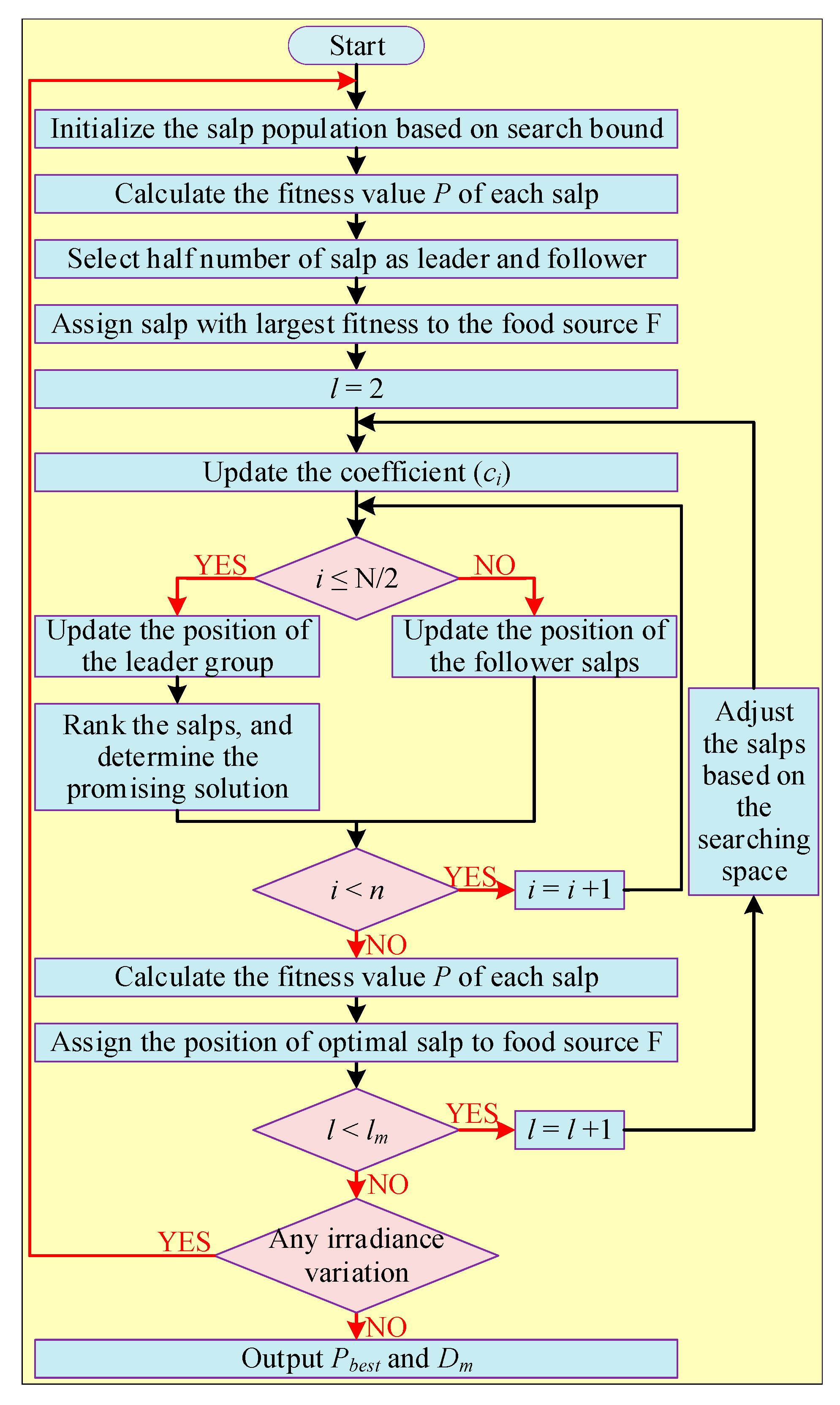 Energies 16 05665 g016