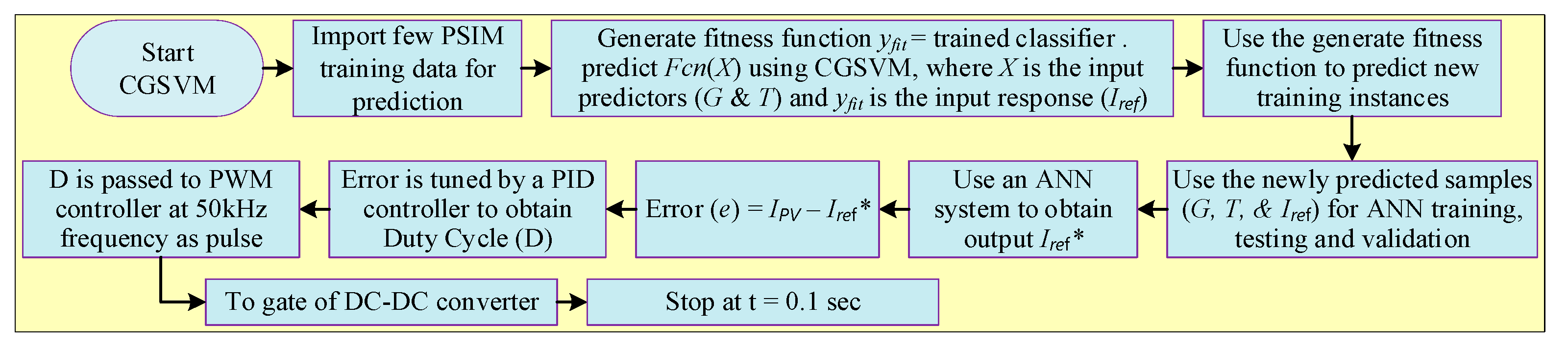 Energies 16 05665 g020