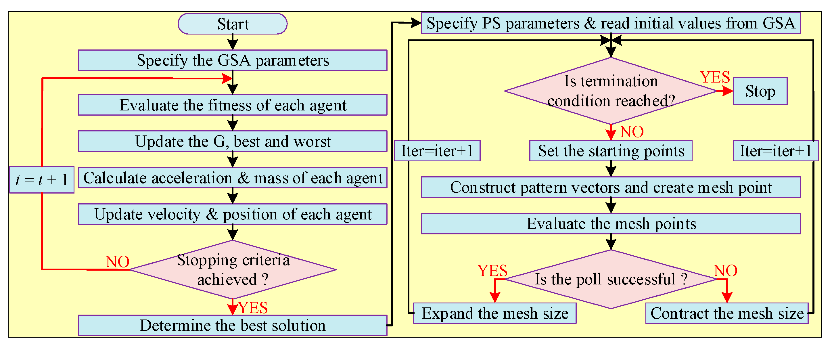 Energies 16 05665 g022