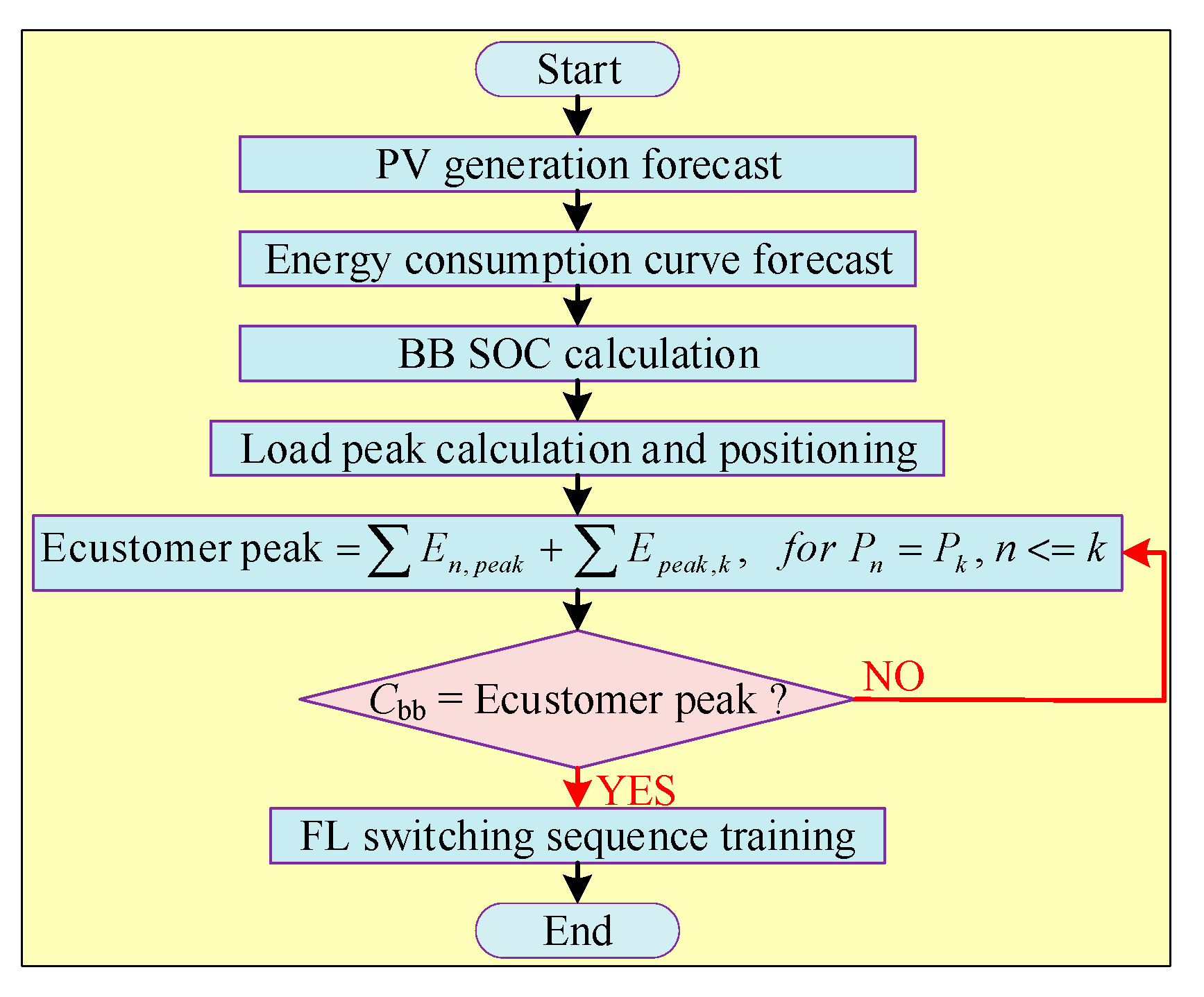 Energies 16 05665 g023