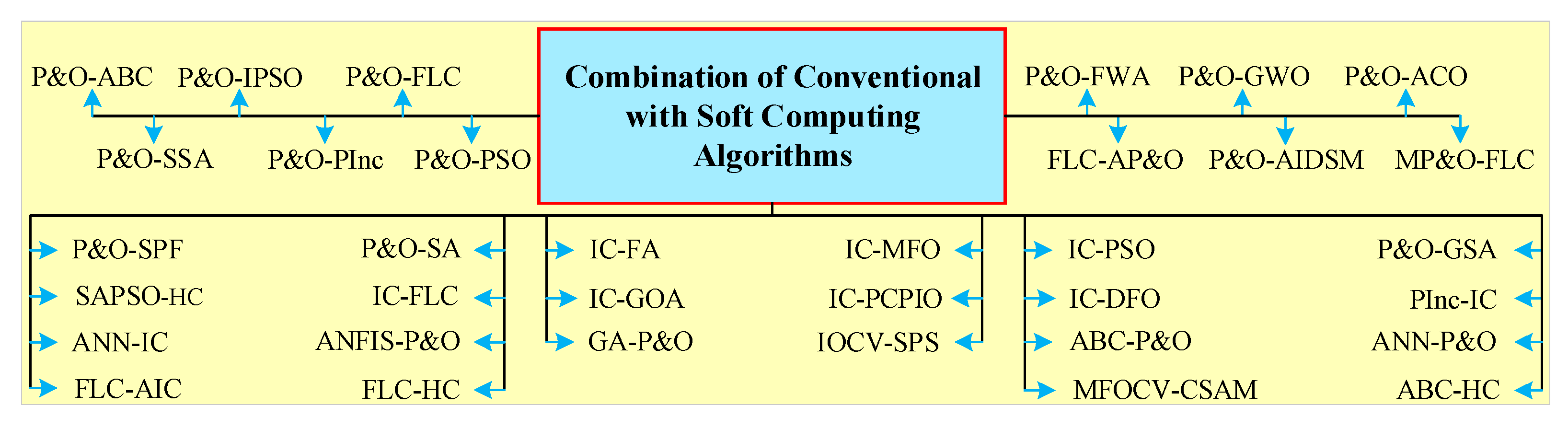 Energies 16 05665 g034