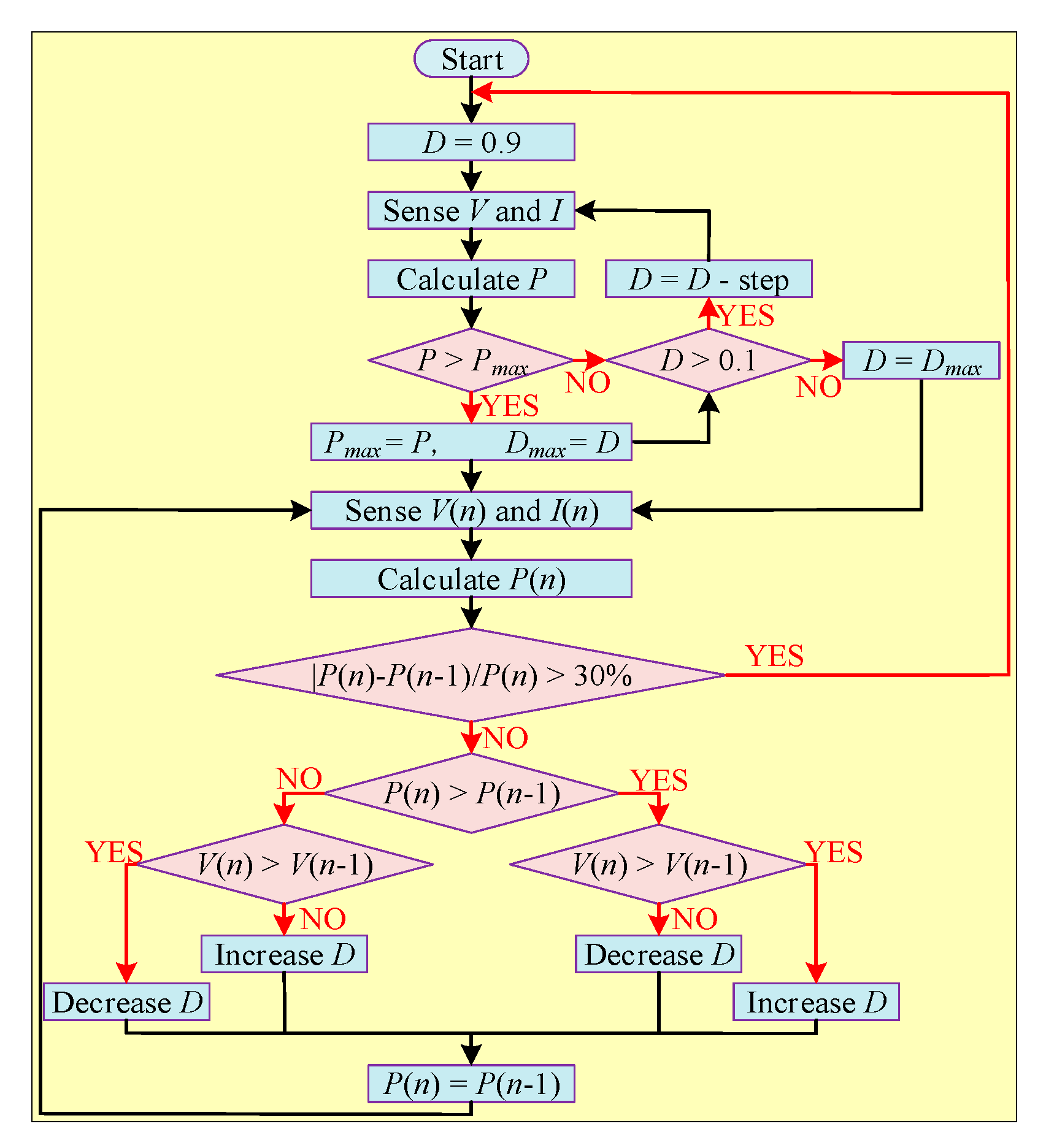 Energies 16 05665 g035