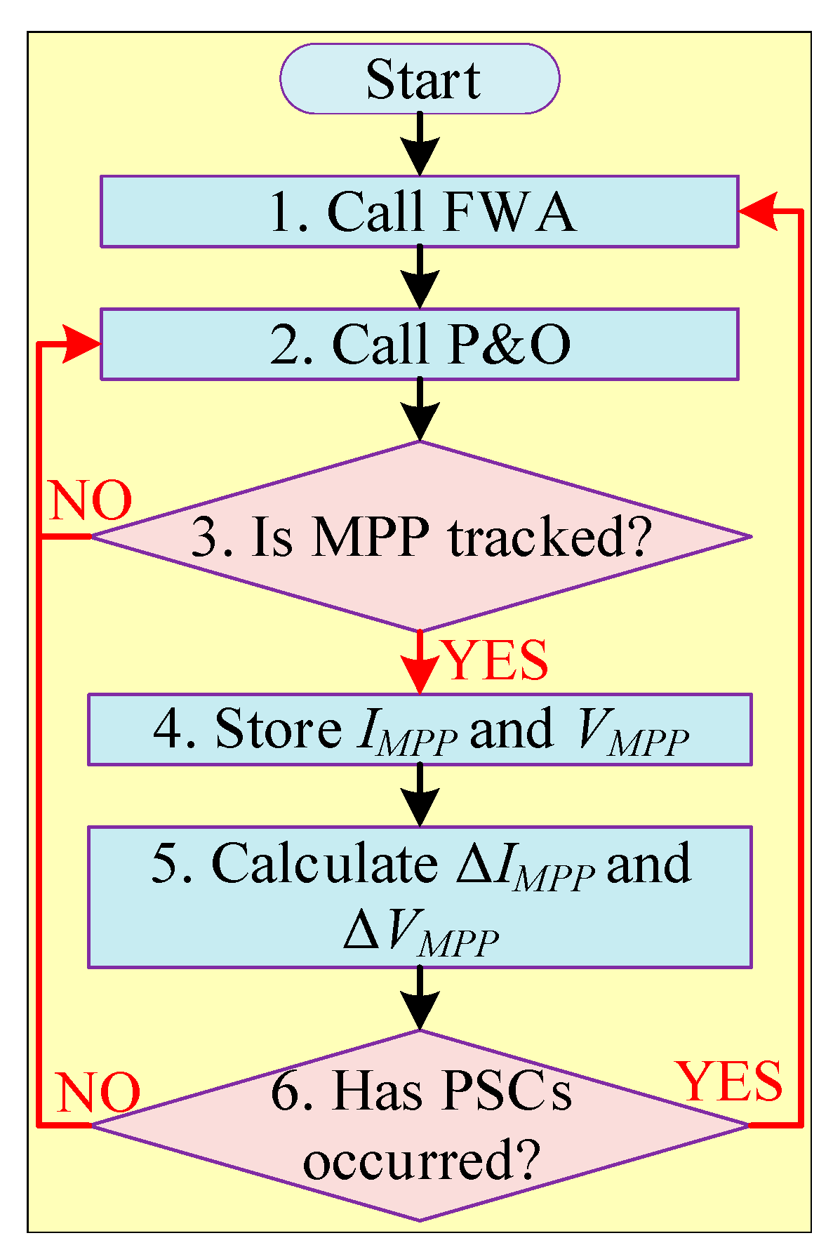 Energies 16 05665 g039