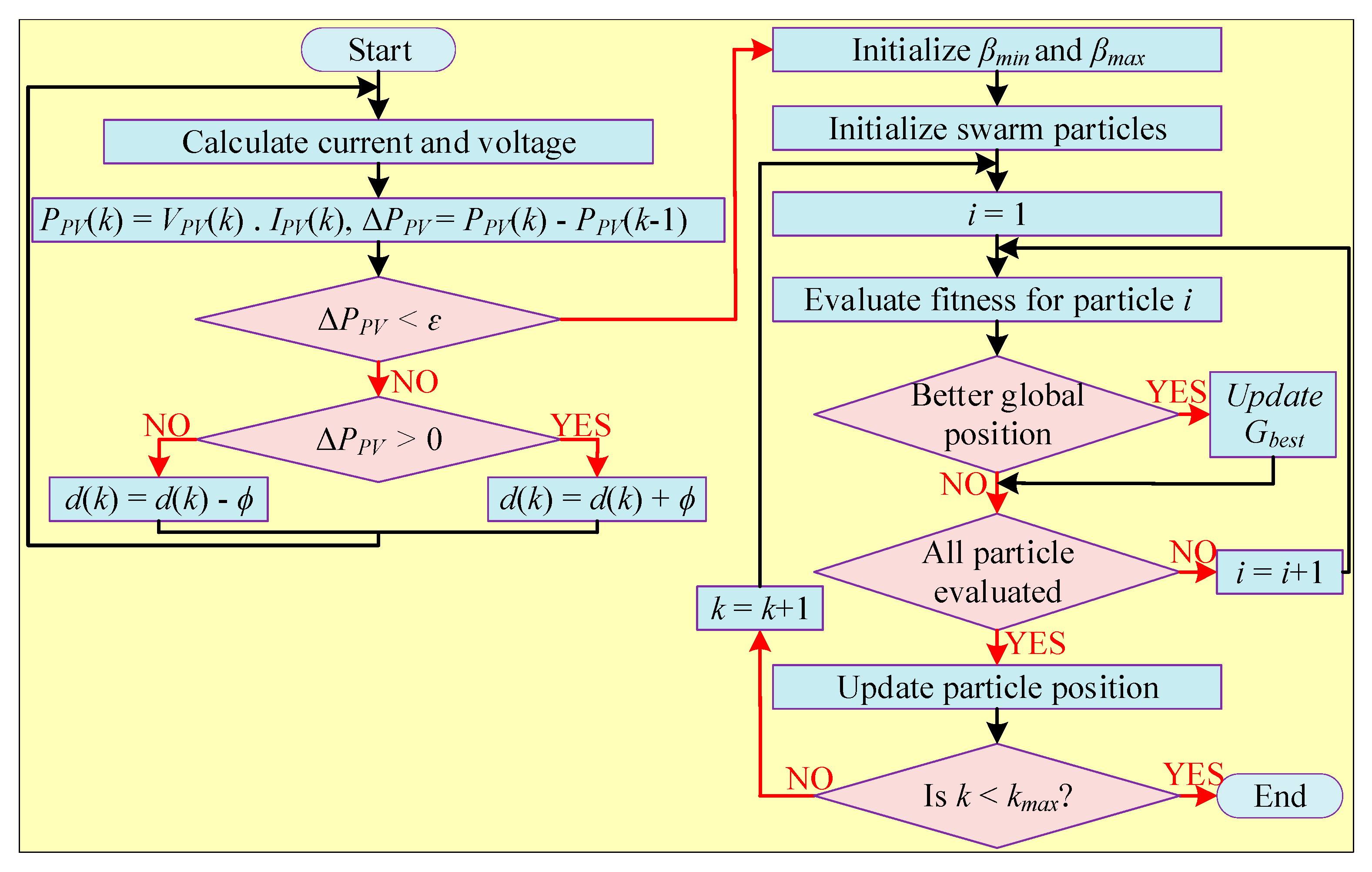 Energies 16 05665 g041