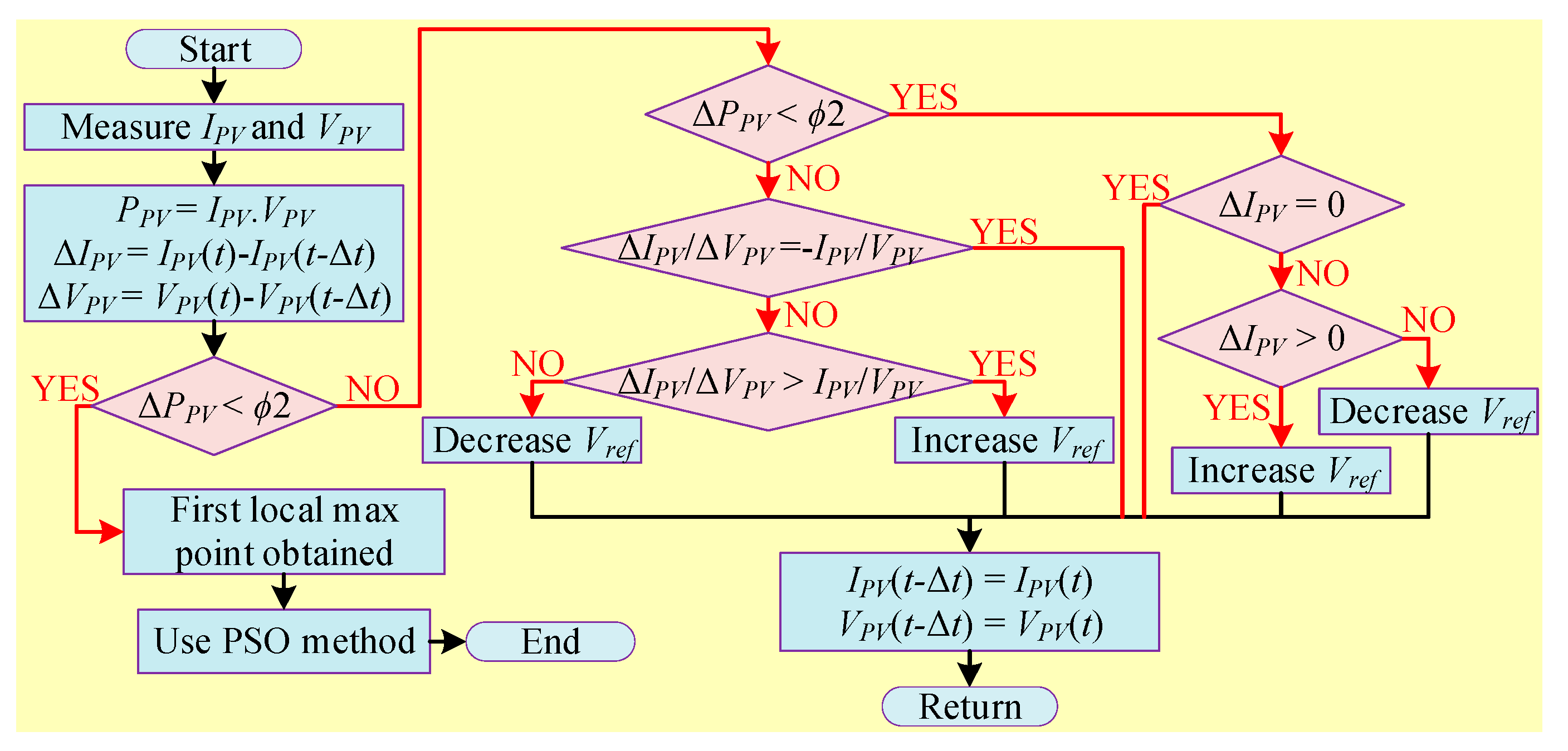 Energies 16 05665 g042