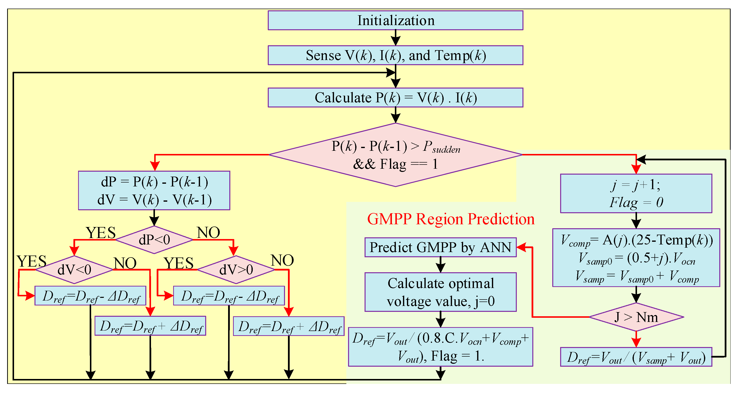 Energies 16 05665 g044