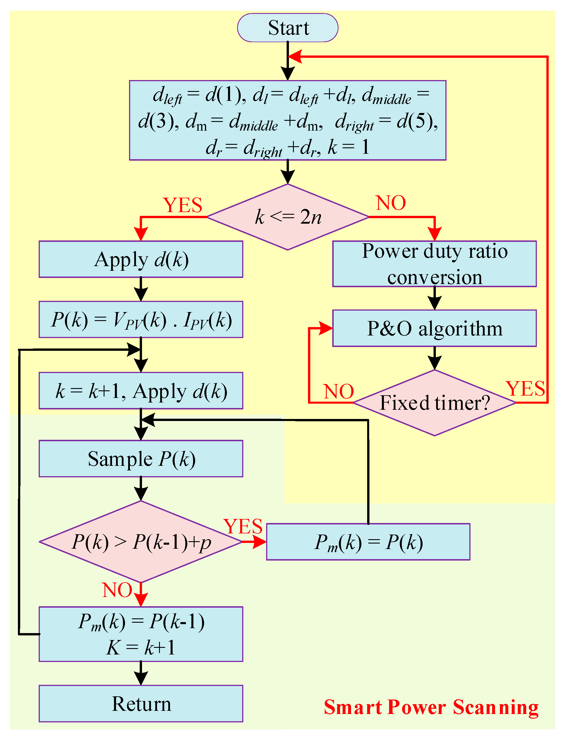 Energies 16 05665 g047