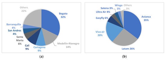 Energies 16 05667 g003