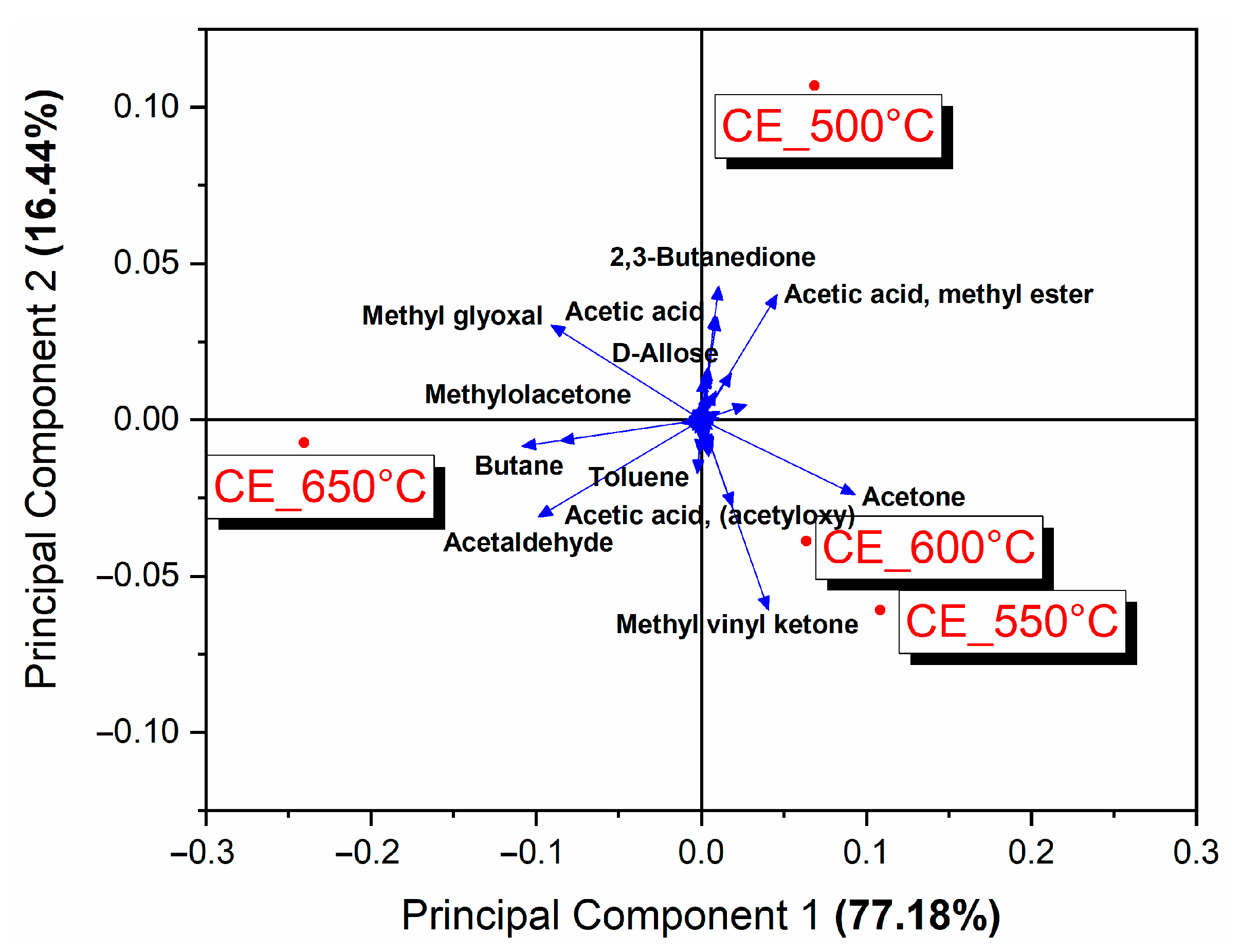 Energies 16 05669 g005 Energies 16 05669 g005