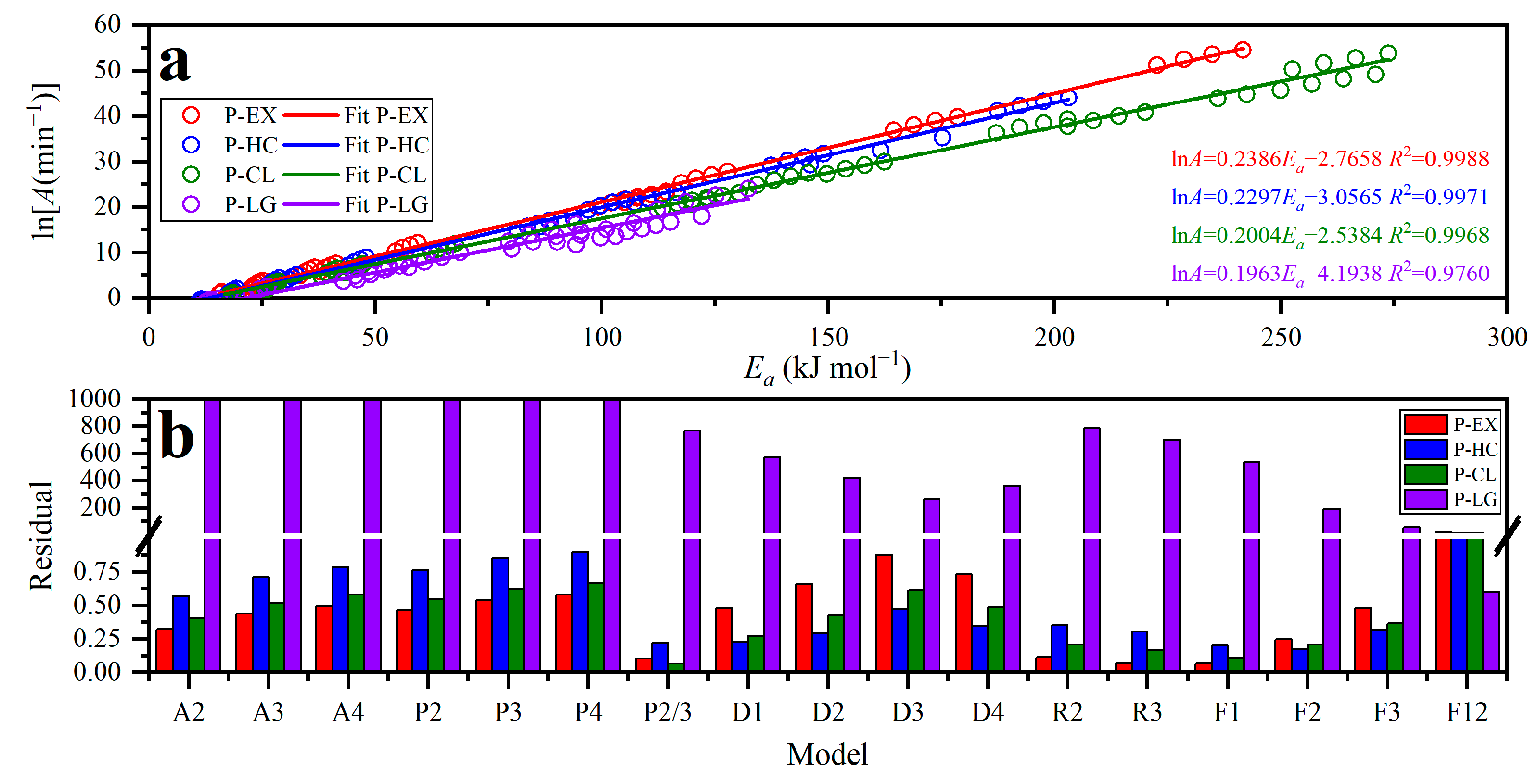 Energies 16 05669 g008 Energies 16 05669 g008