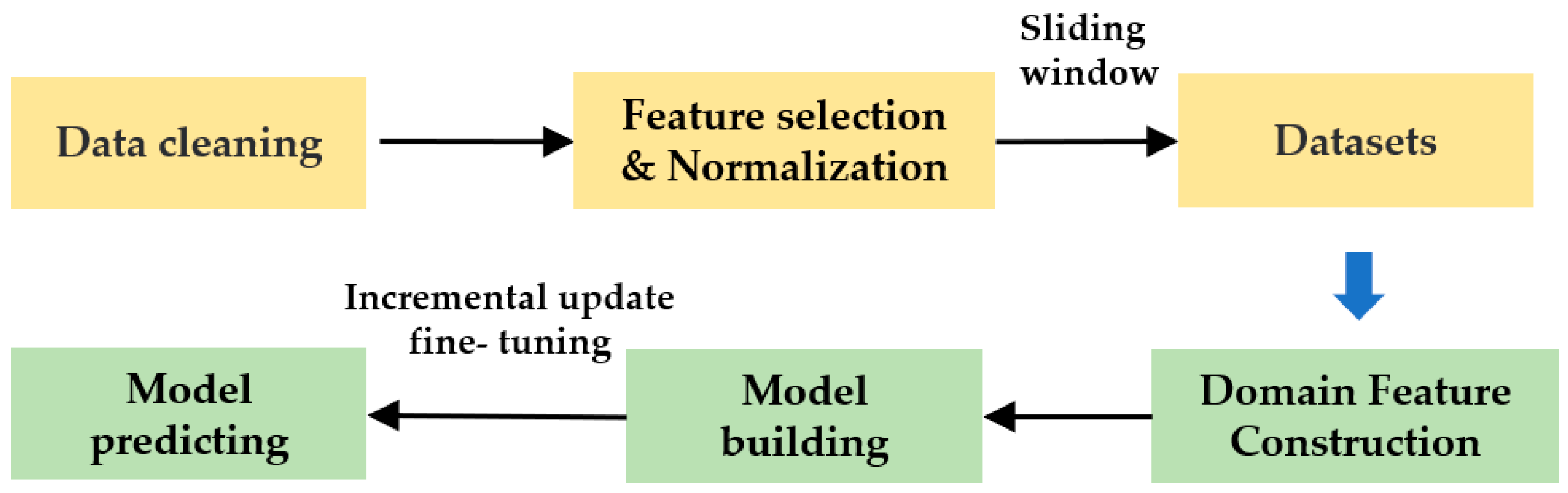 Energies 16 05670 g001