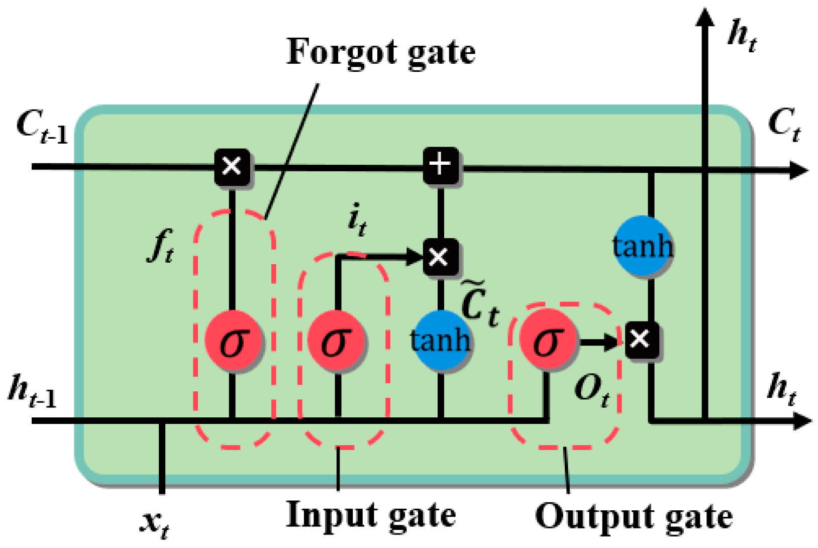 Energies 16 05670 g005