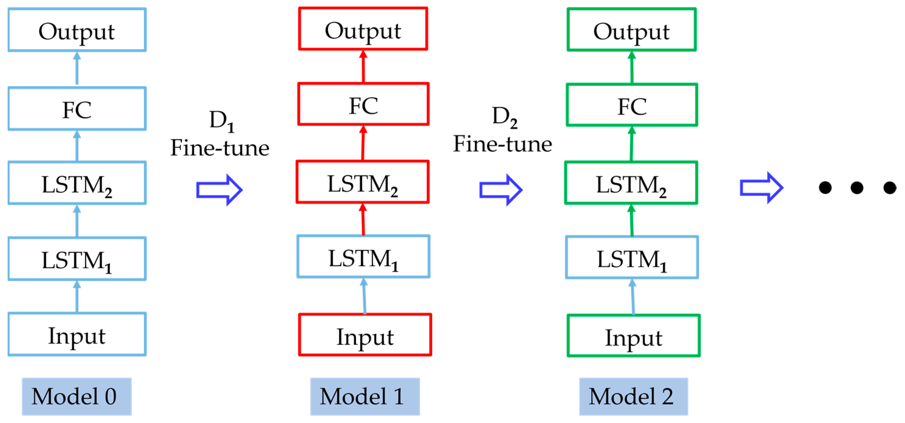 Energies 16 05670 g006