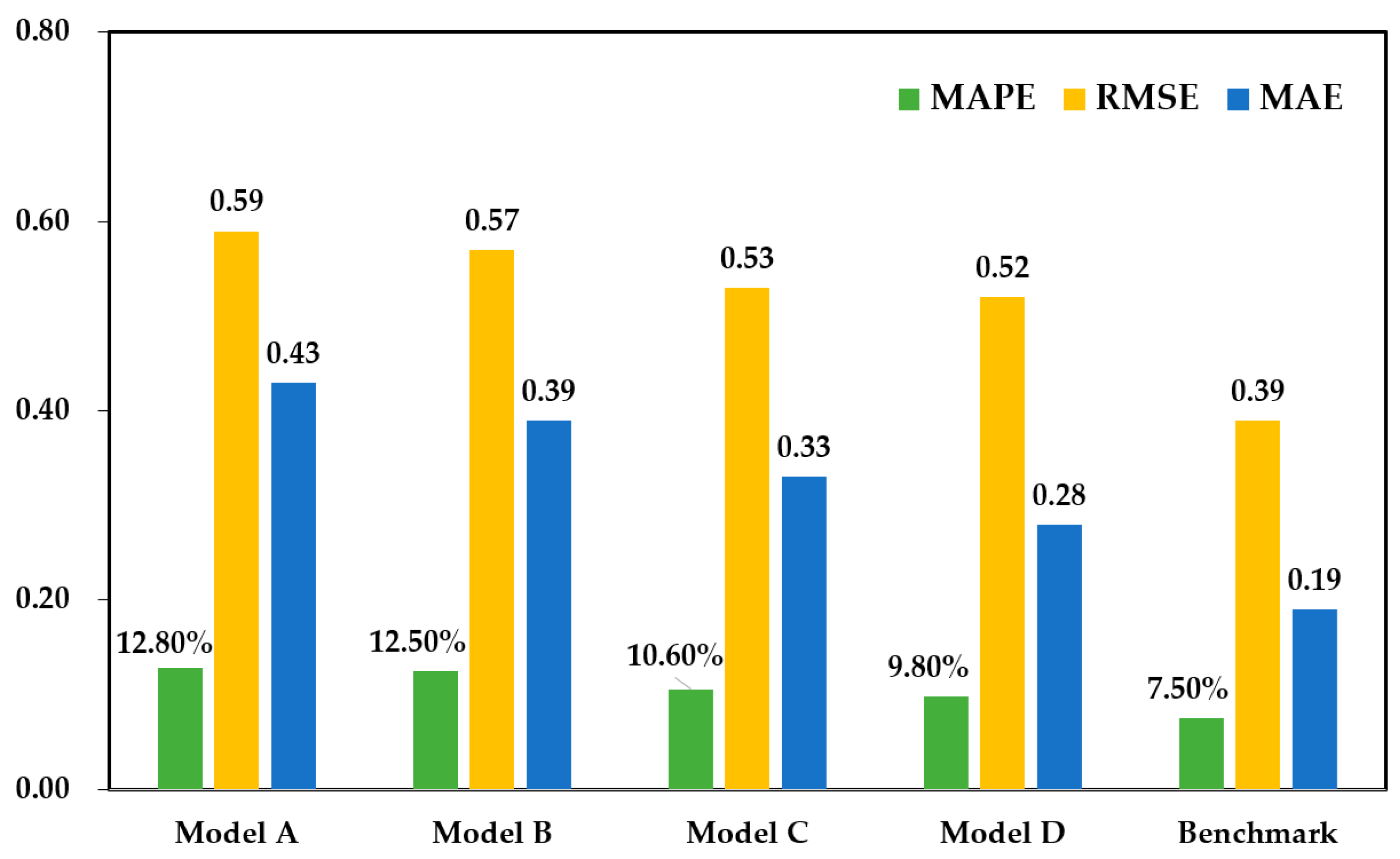 Energies 16 05670 g007
