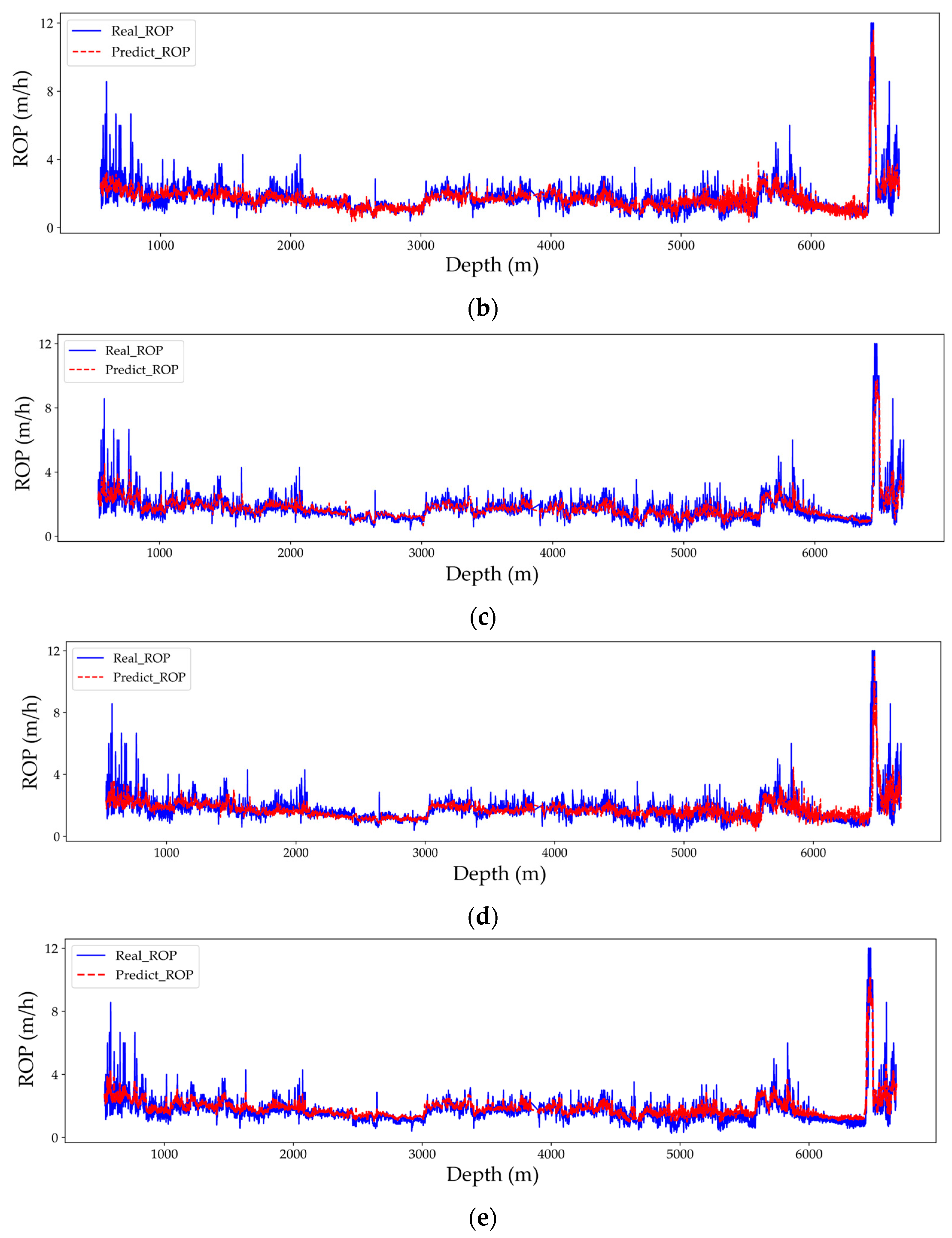 Energies 16 05670 g008b