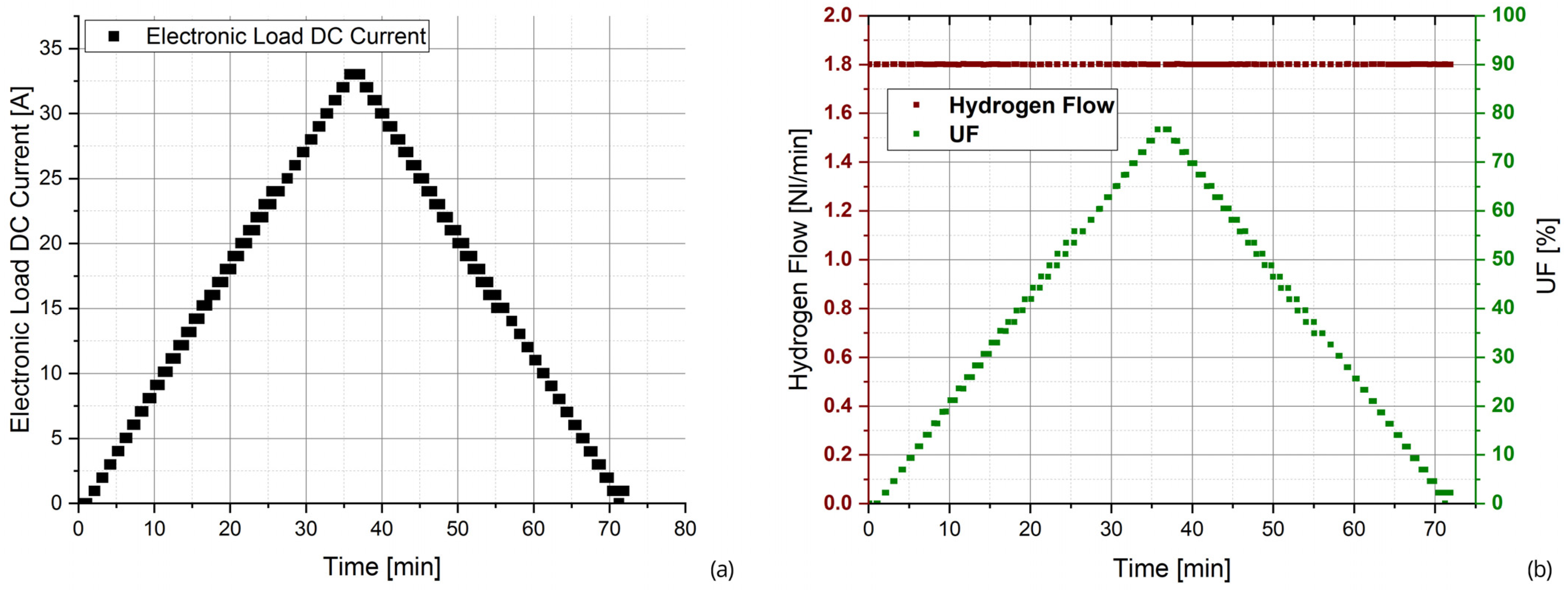 Energies 16 05671 g003 Energies 16 05671 g003