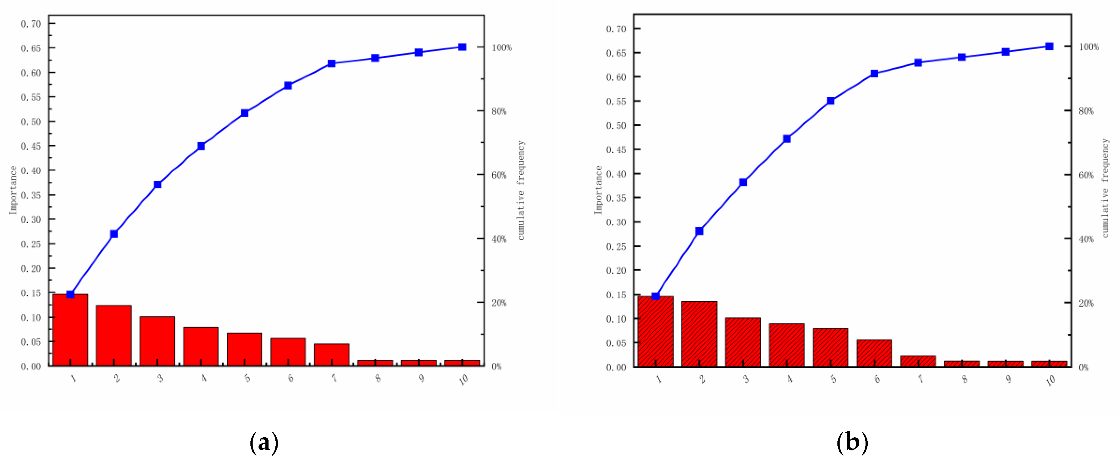 Energies 16 05674 g005
