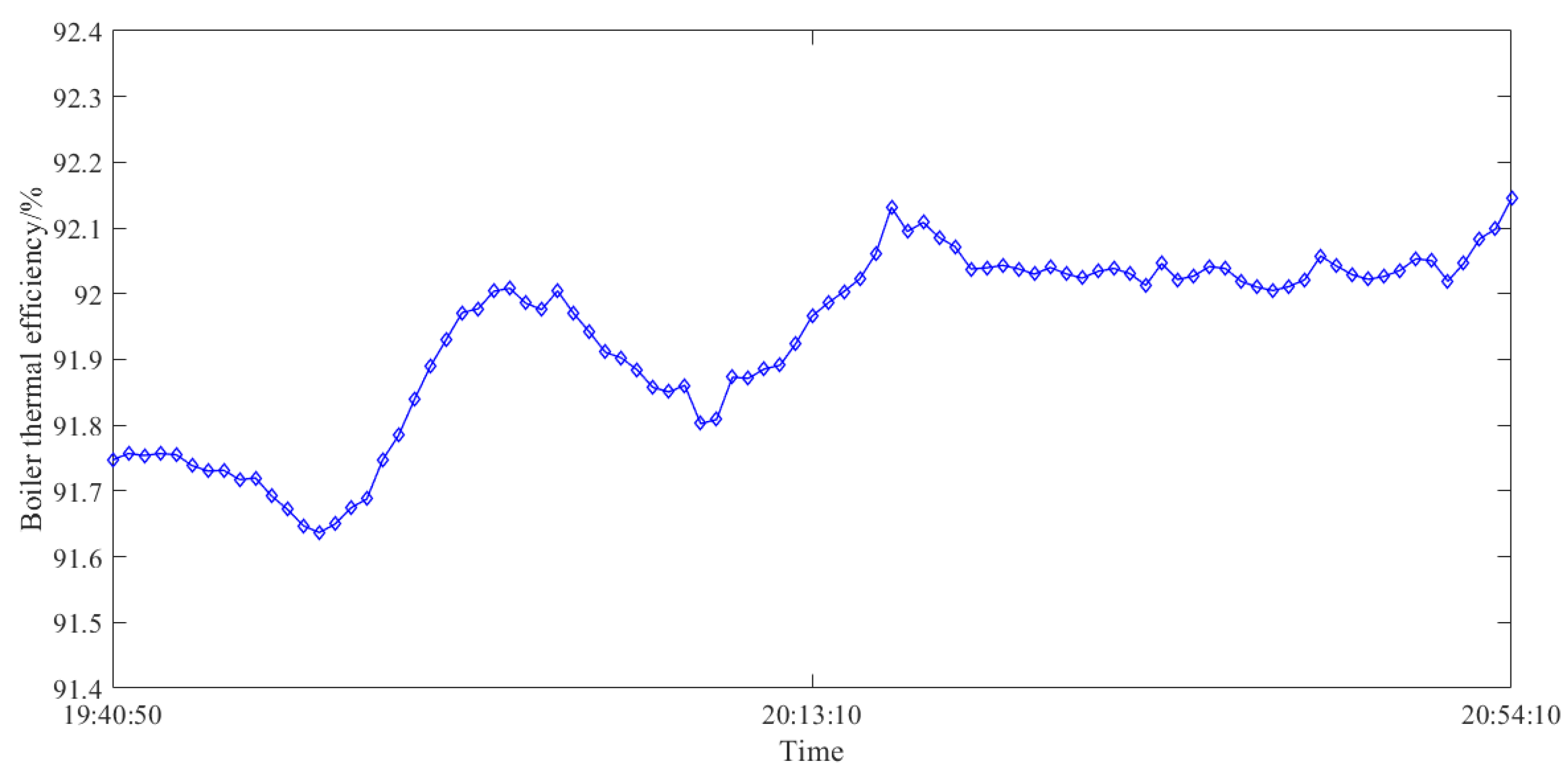 Energies 16 05674 g007