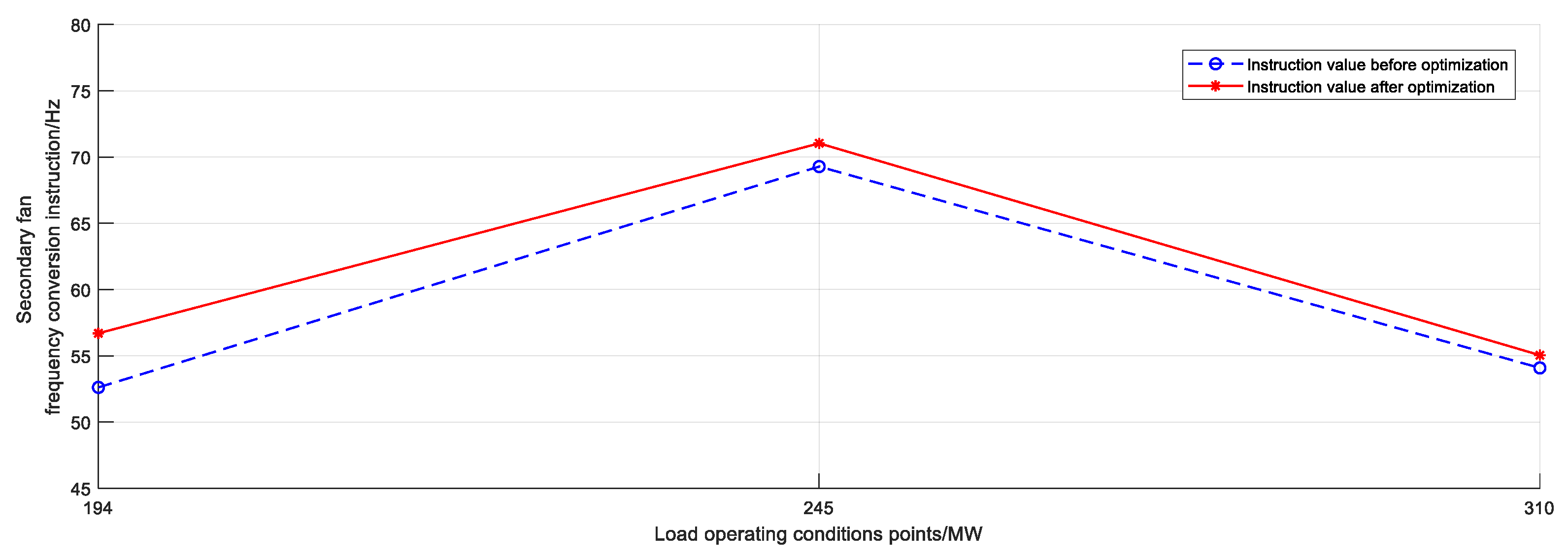 Energies 16 05674 g013