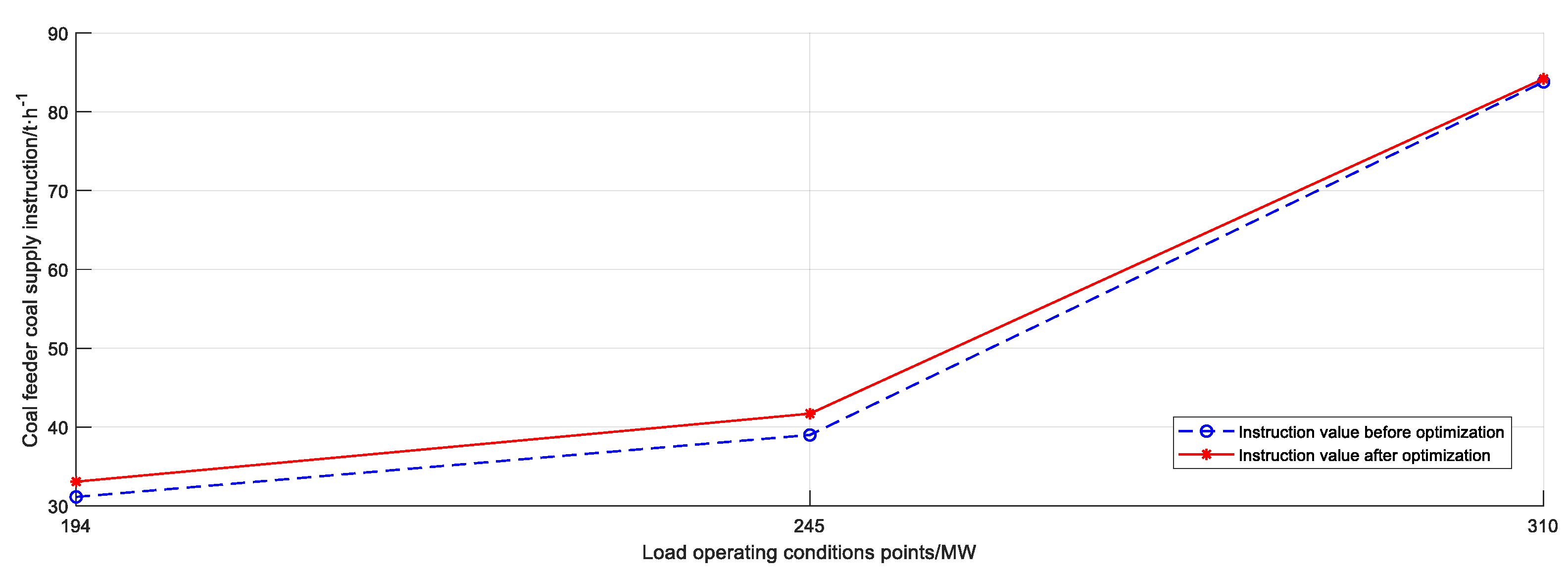 Energies 16 05674 g014