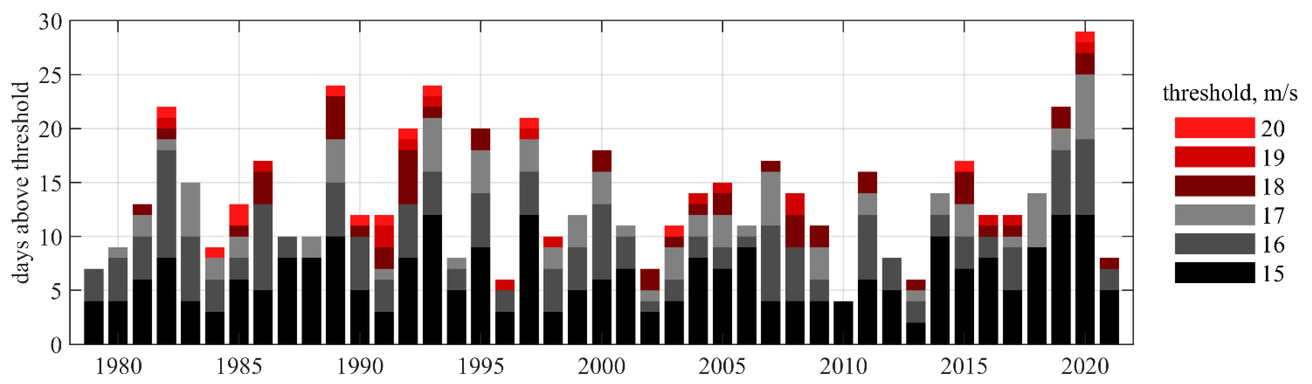 Energies 16 05678 g001