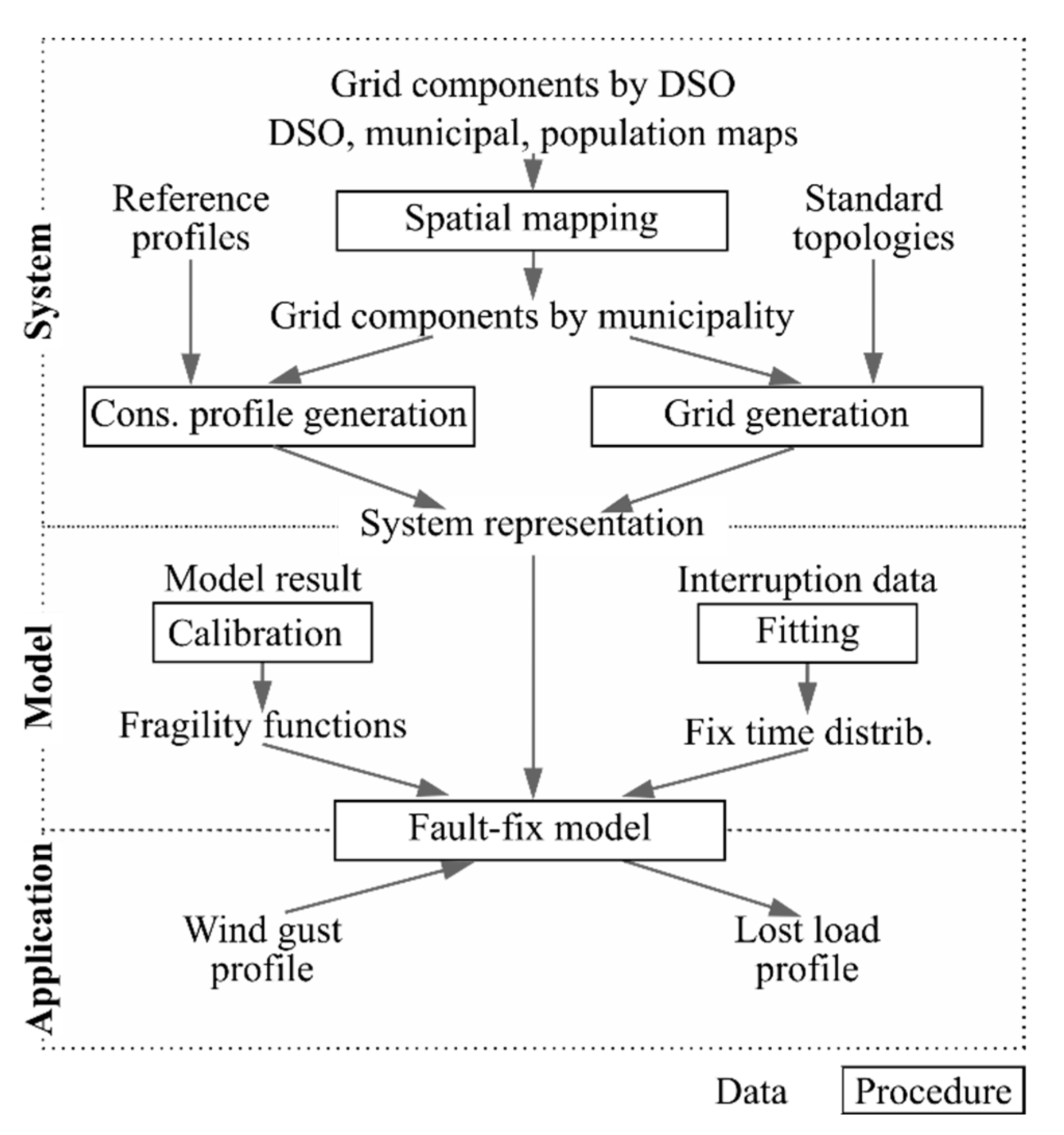 Energies 16 05678 g003